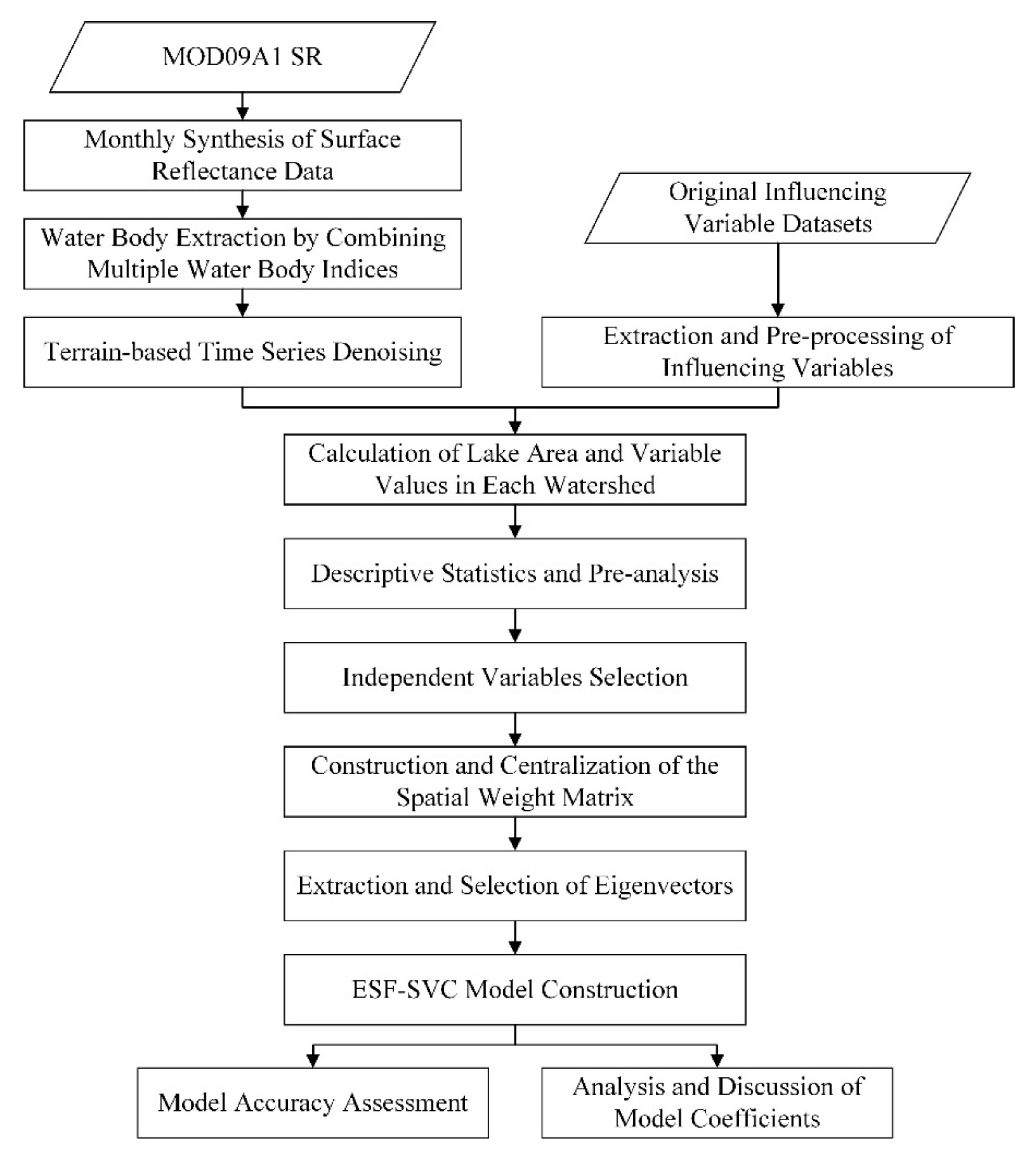 Remotesensing 13 05146 g002