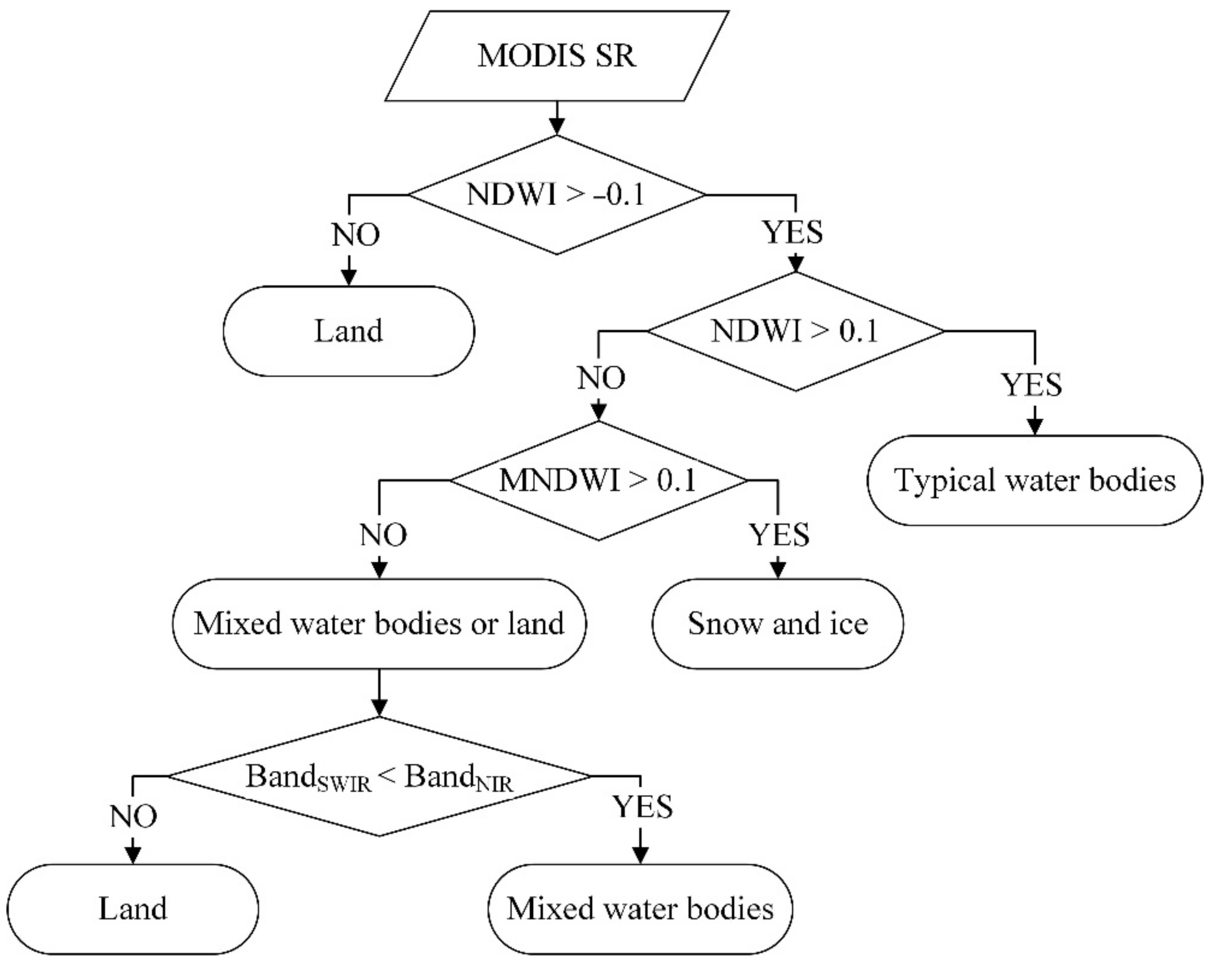 Remotesensing 13 05146 g003