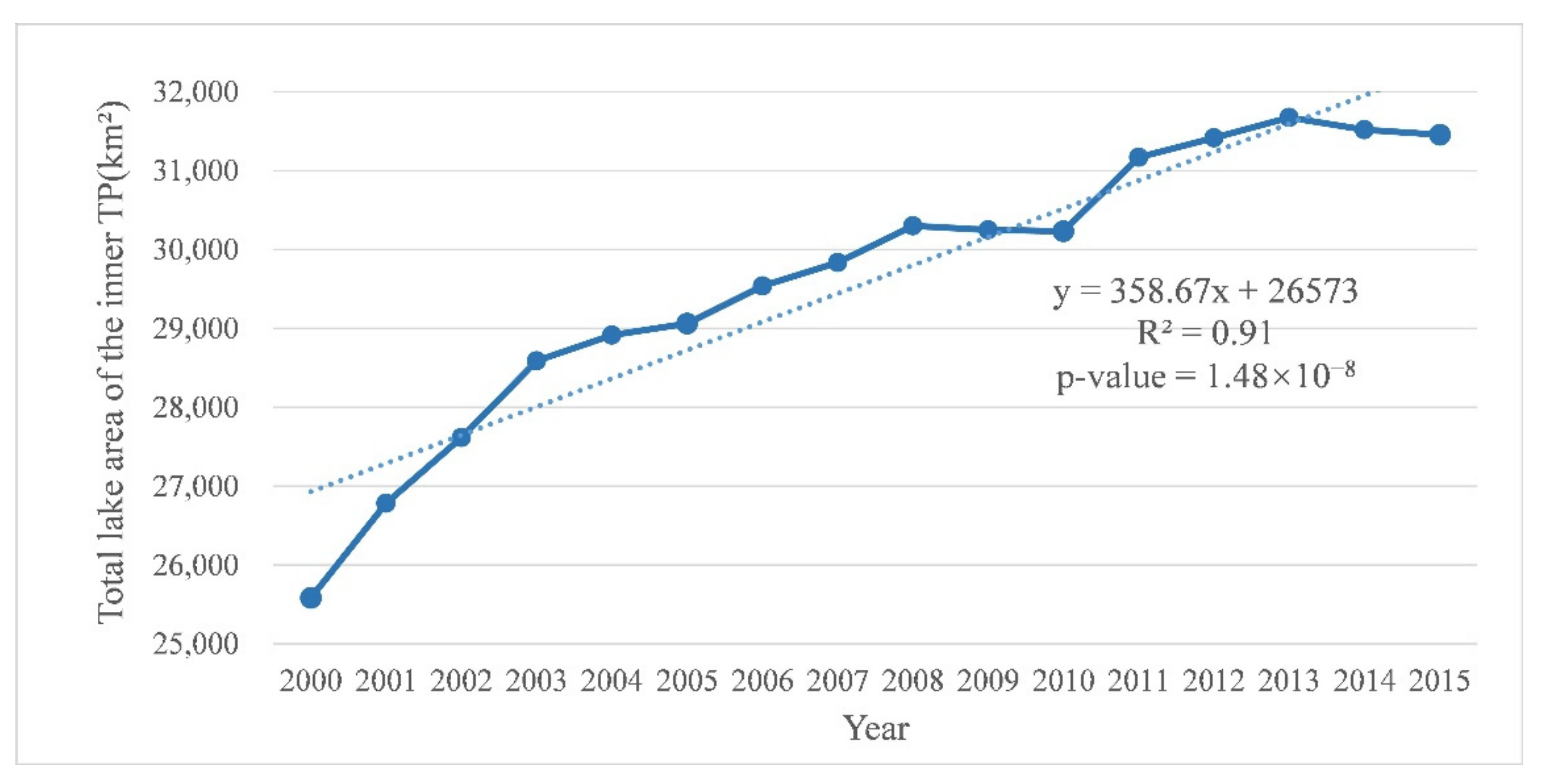 Remotesensing 13 05146 g006