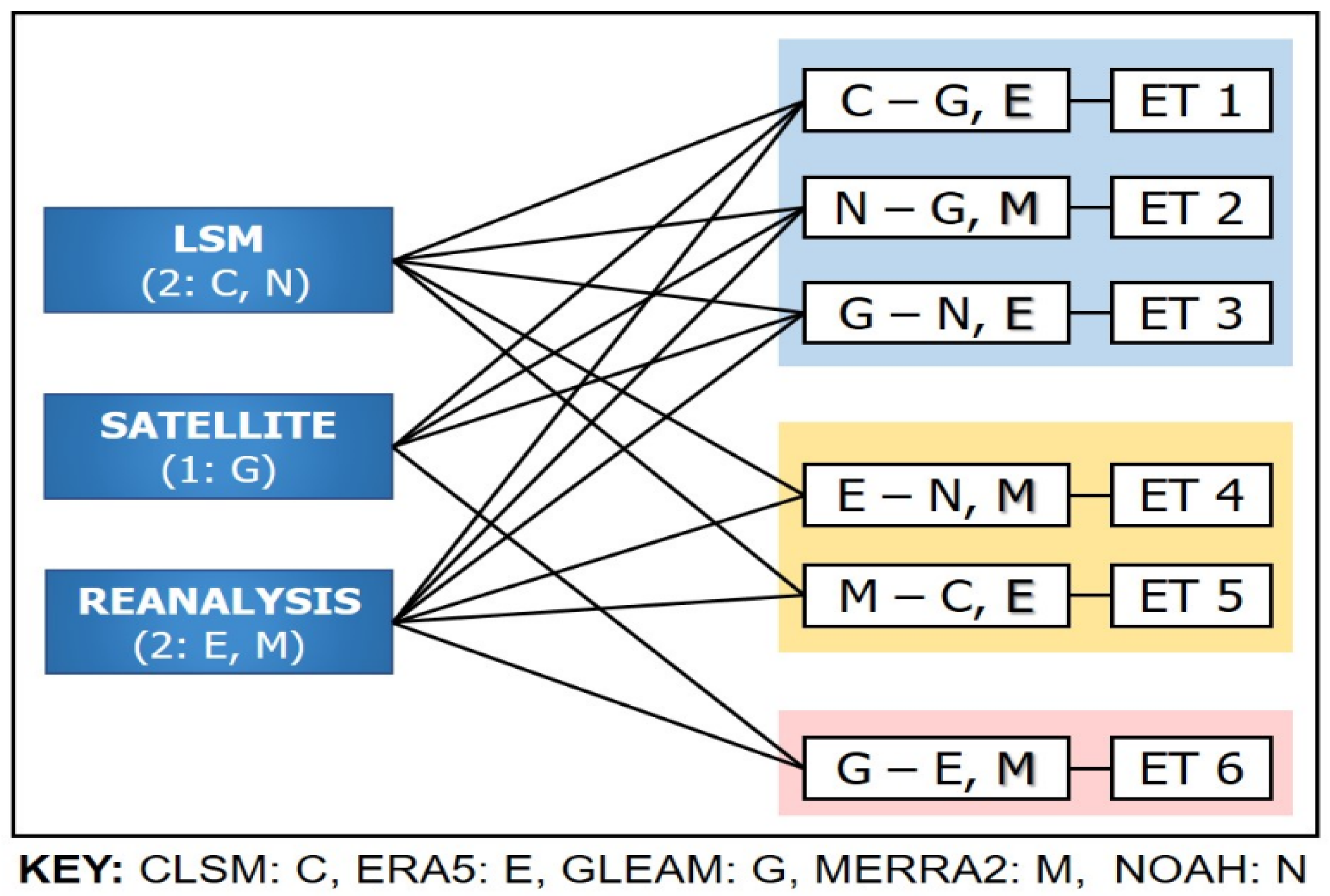 Remotesensing 13 05148 g002 550