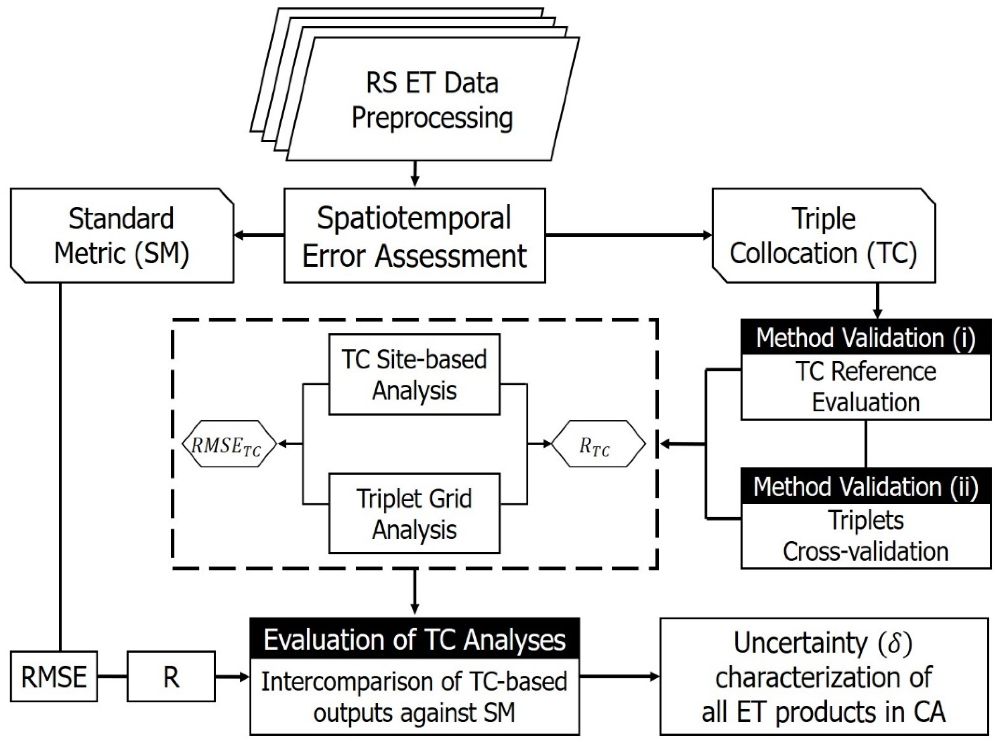 Remotesensing 13 05148 g003 550