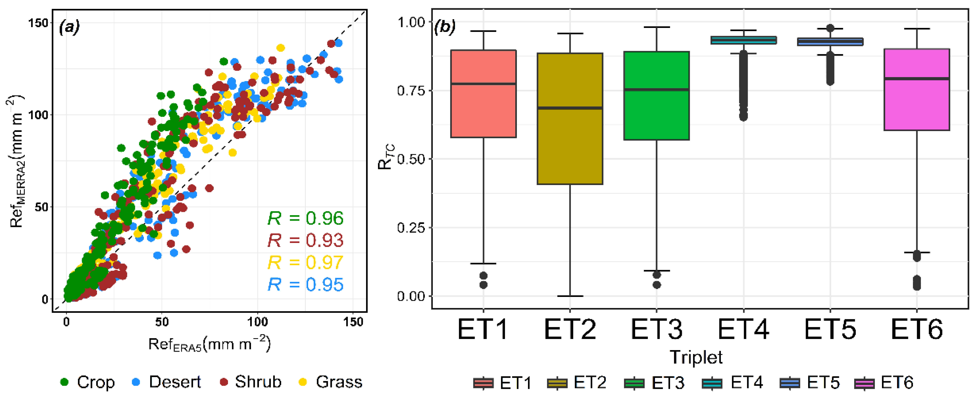 Remotesensing 13 05148 g004 550