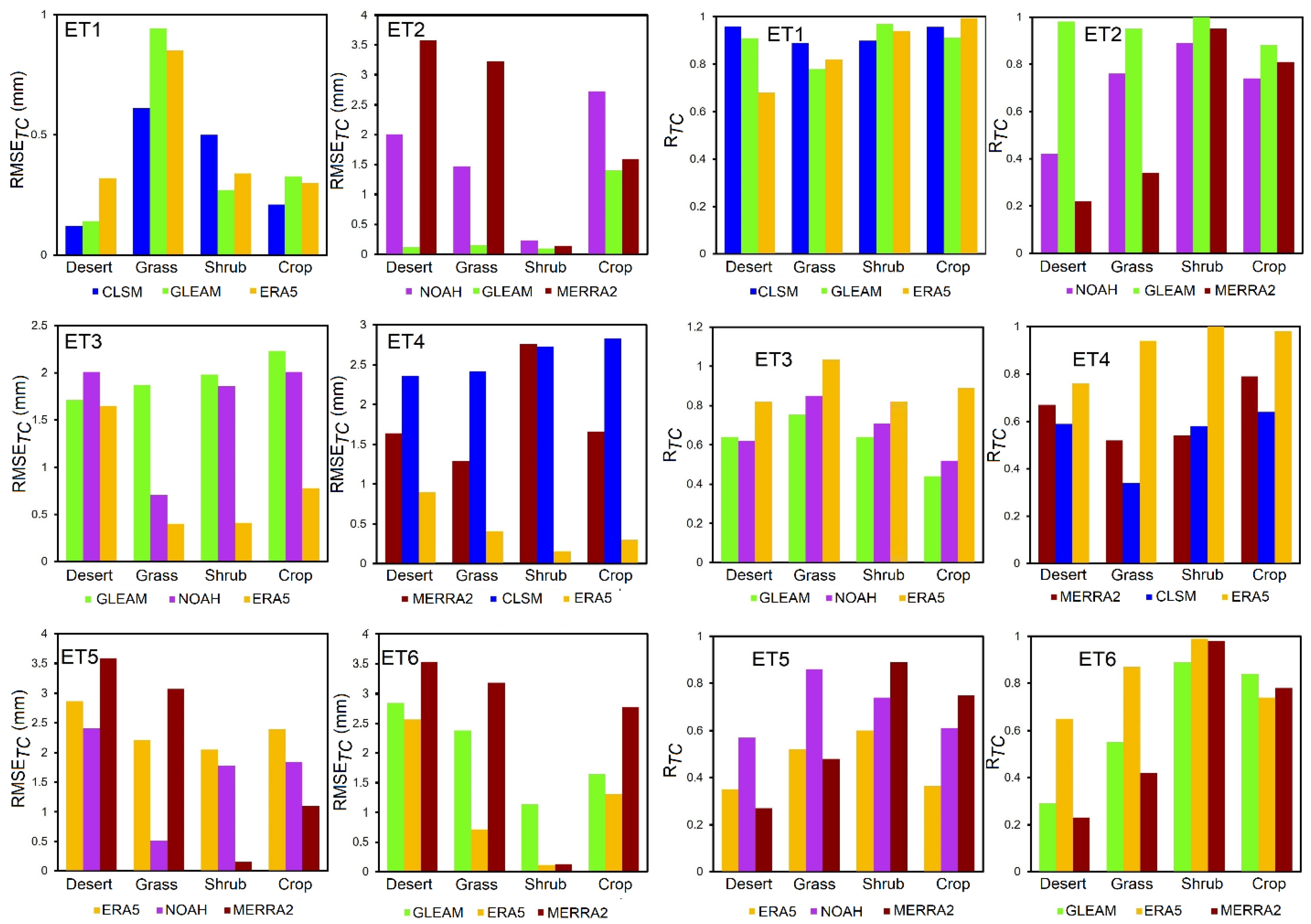 Remotesensing 13 05148 g008 550