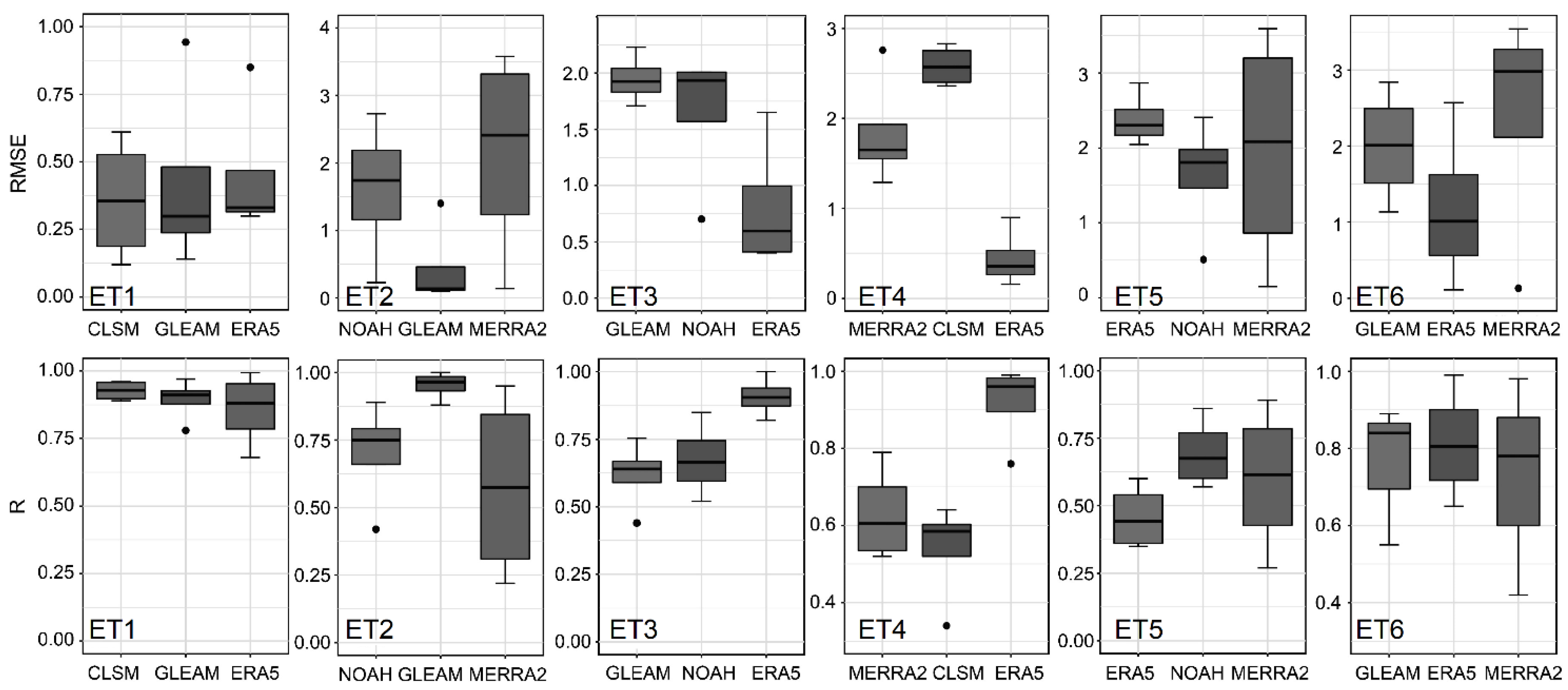 Remotesensing 13 05148 g010 550