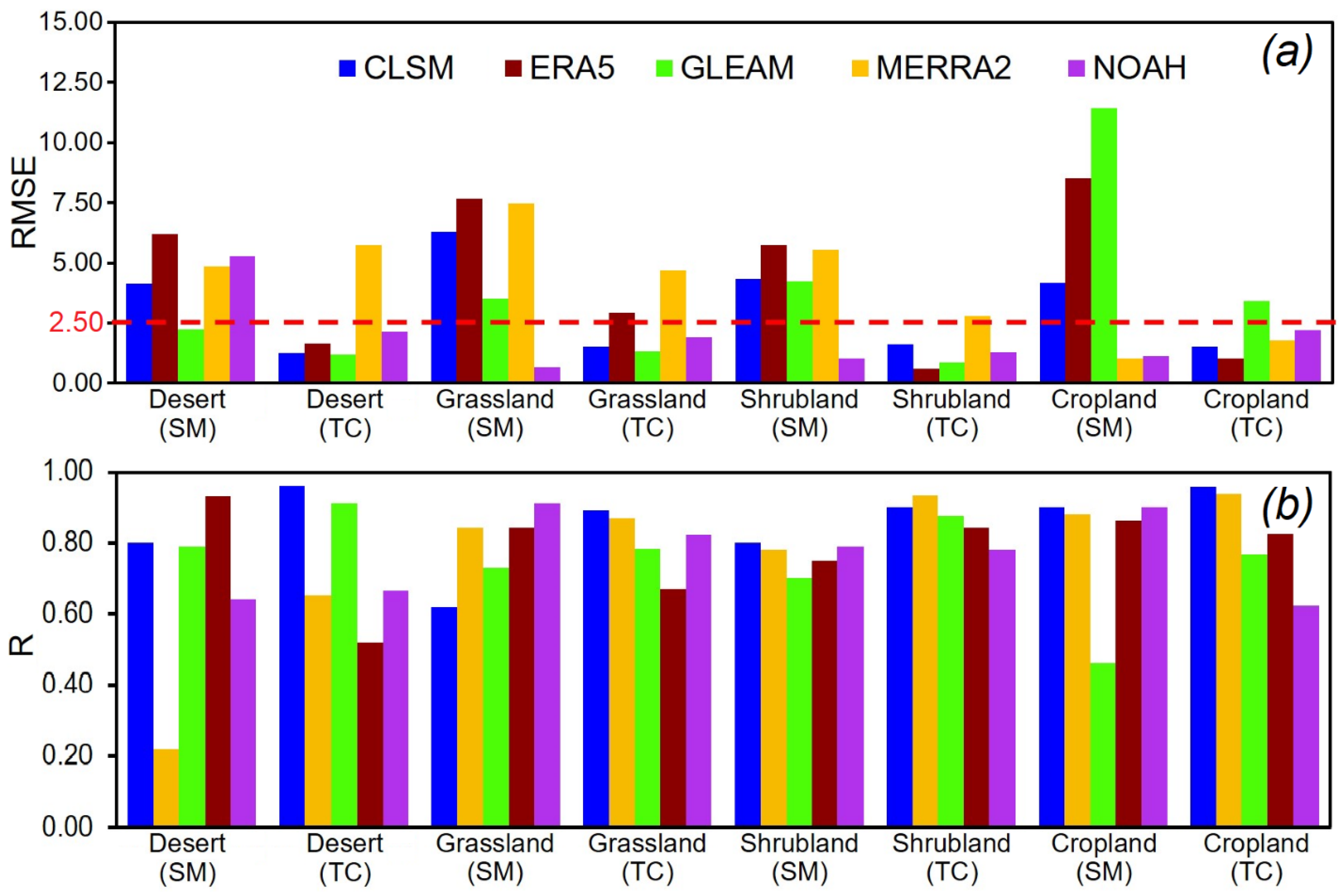 Remotesensing 13 05148 g011 550