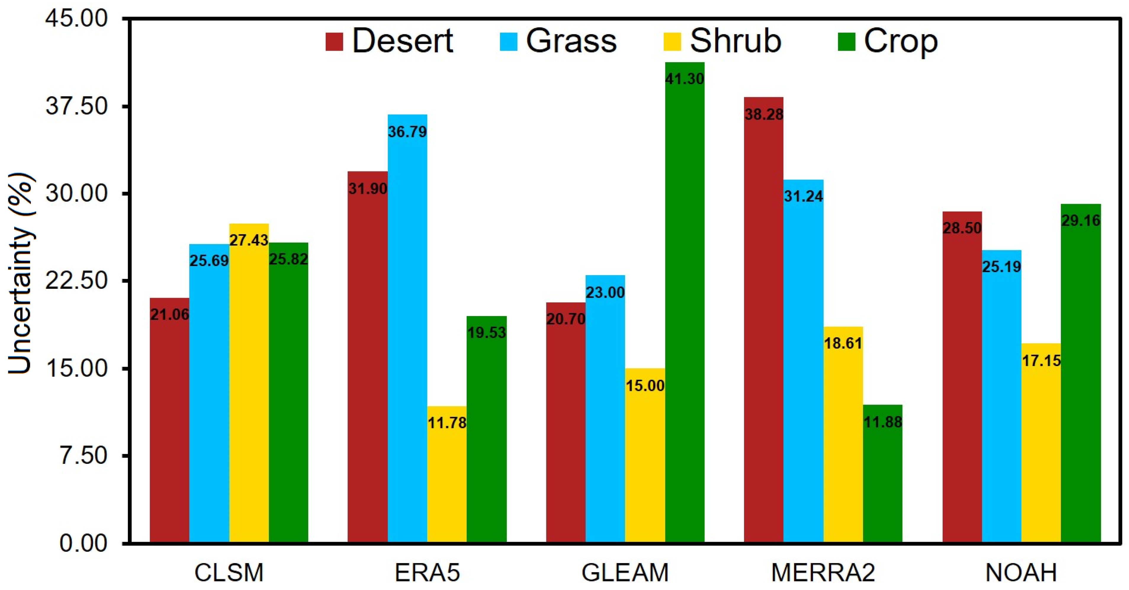 Remotesensing 13 05148 g013 550
