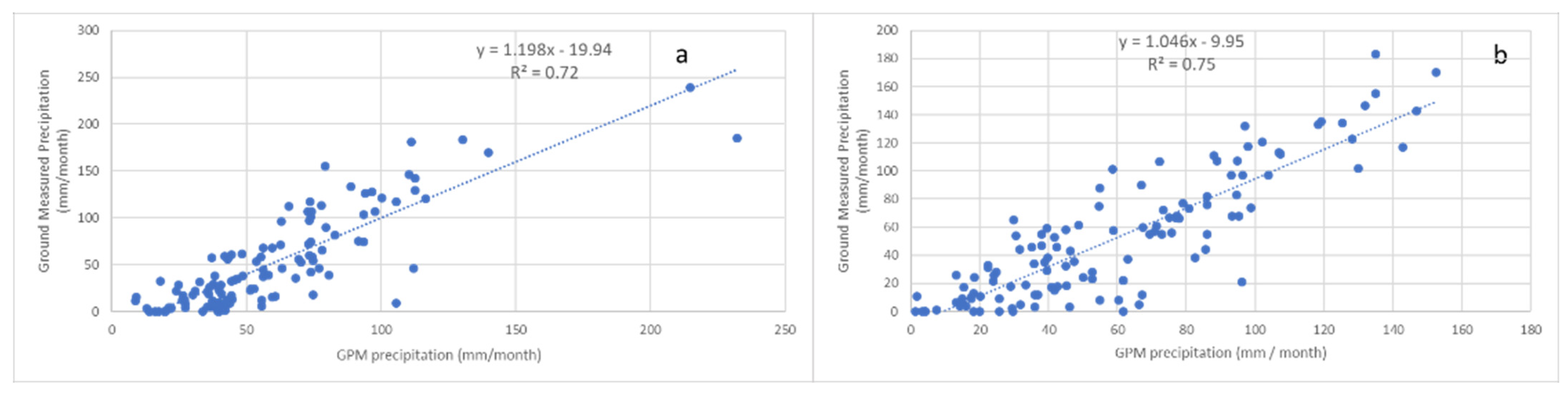 Remotesensing 13 05149 g009
