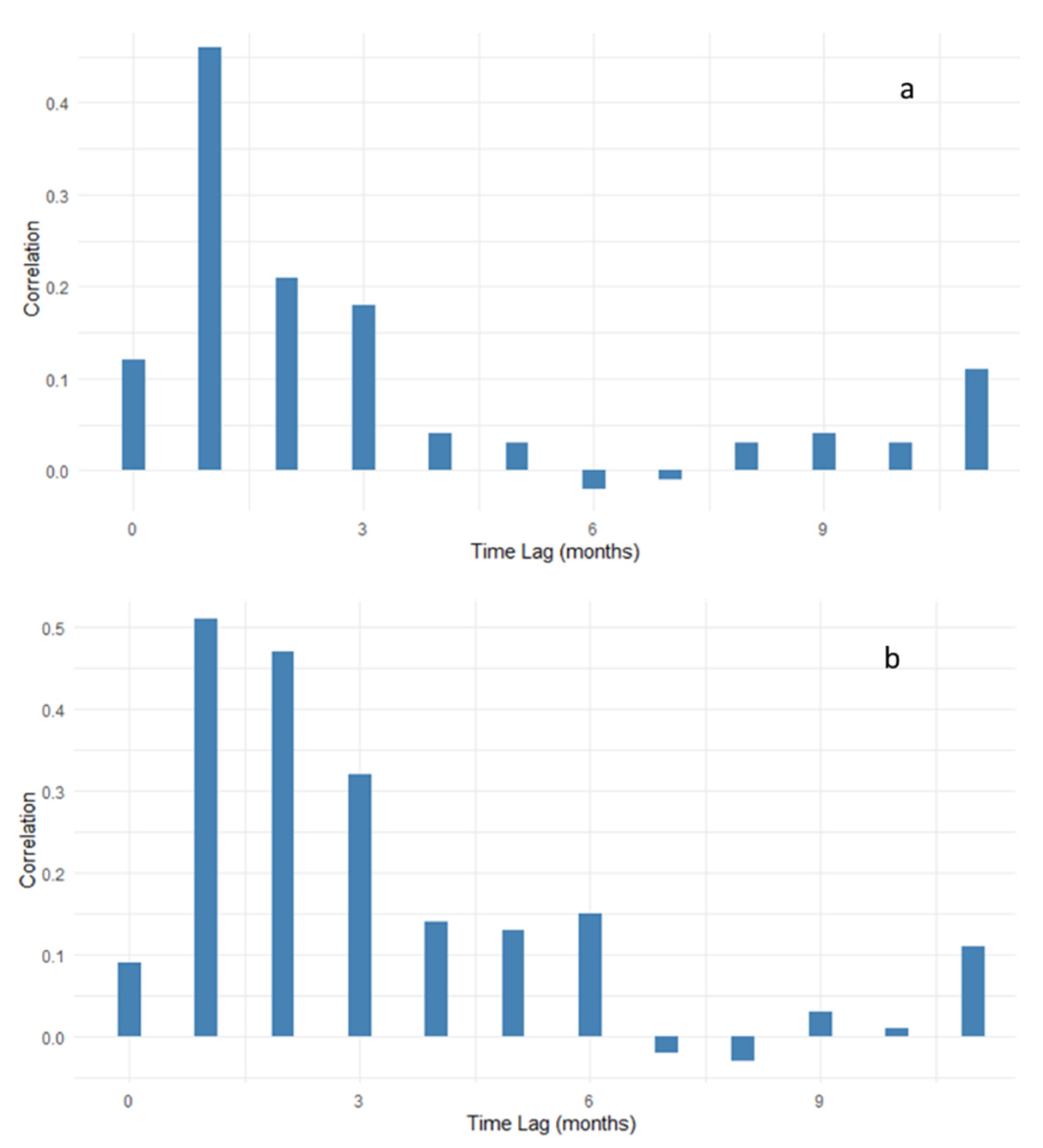 Remotesensing 13 05149 g010