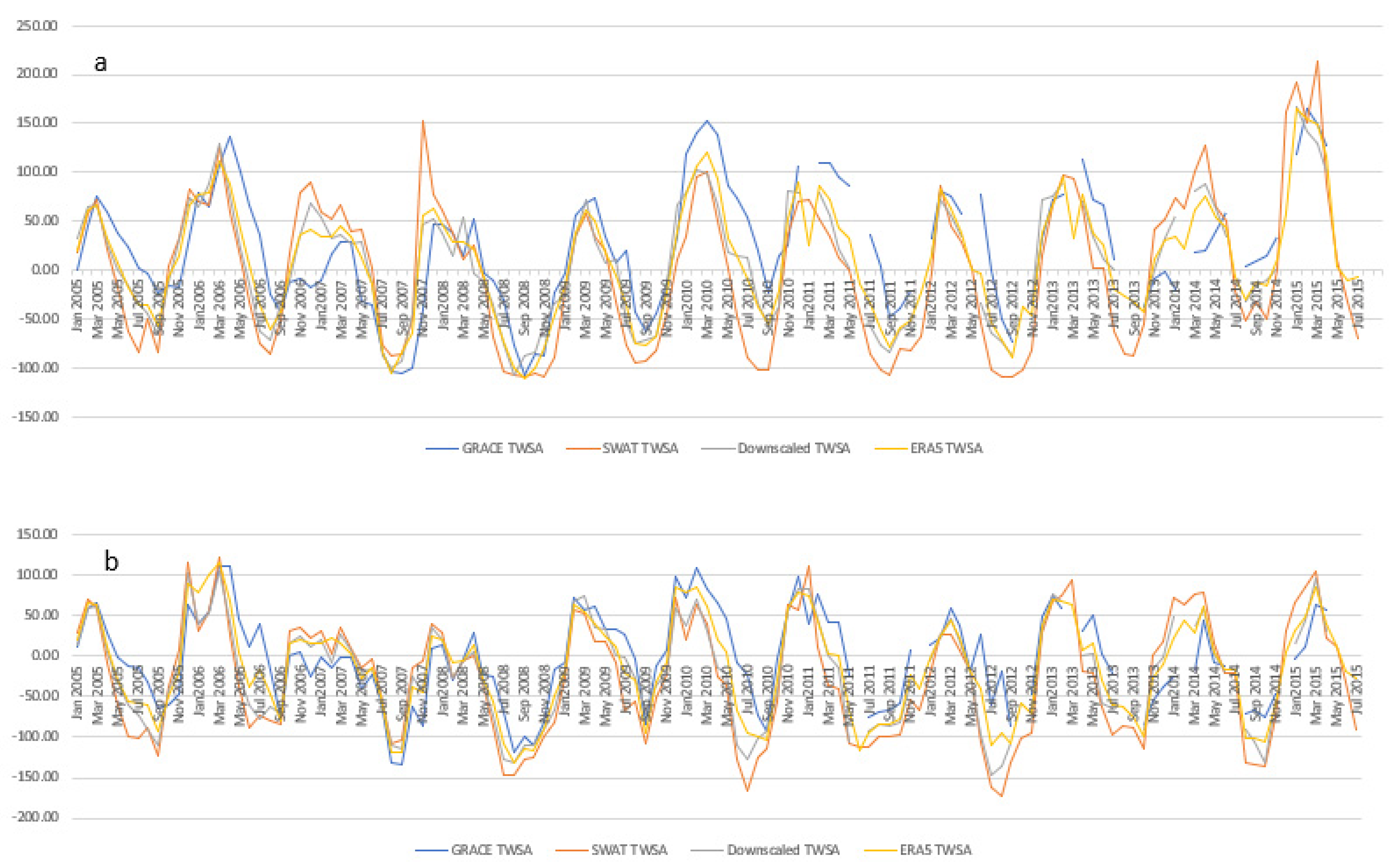 Remotesensing 13 05149 g012