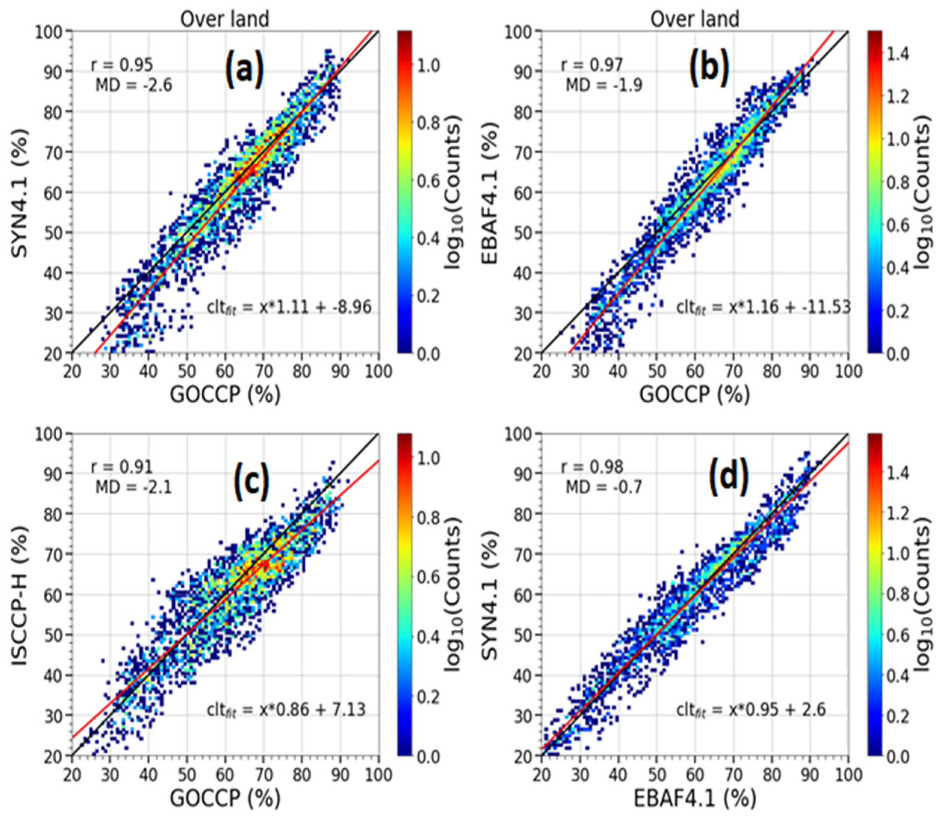 Remotesensing 13 05150 g002