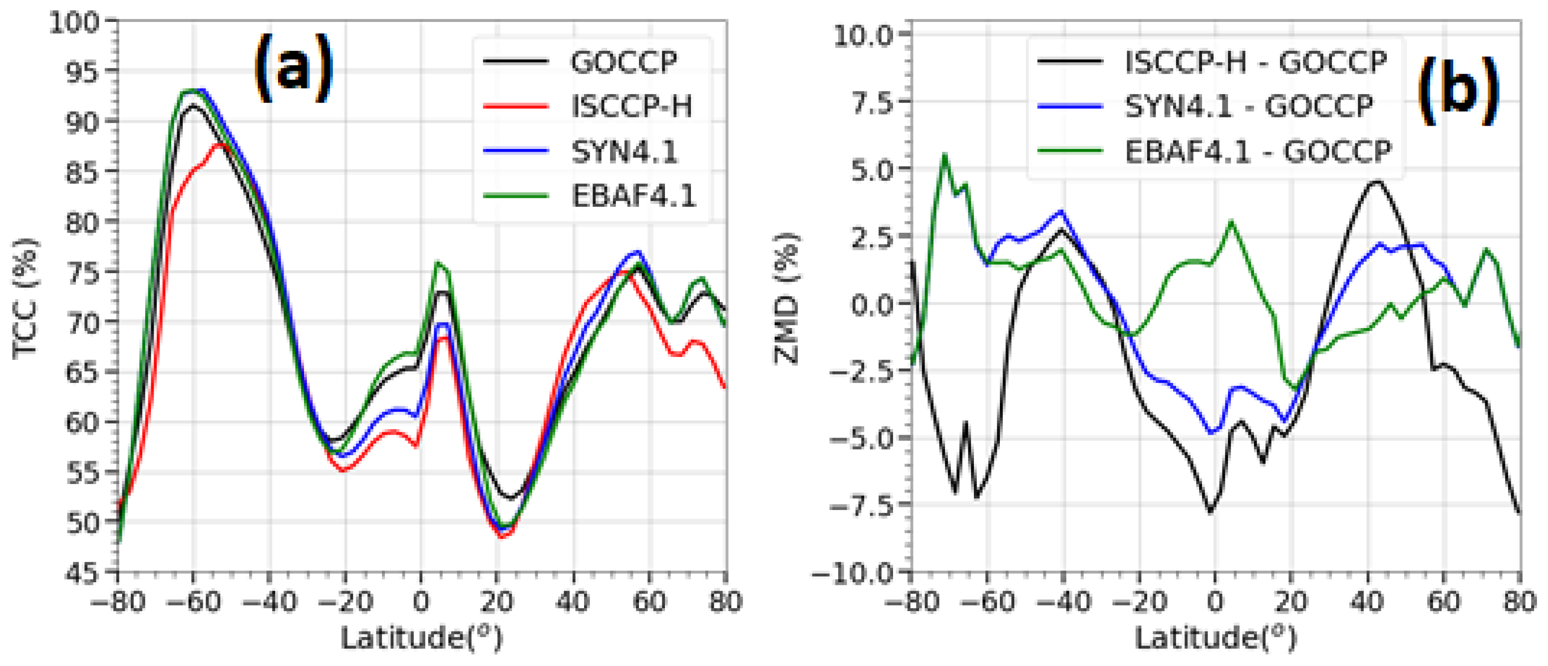 Remotesensing 13 05150 g006