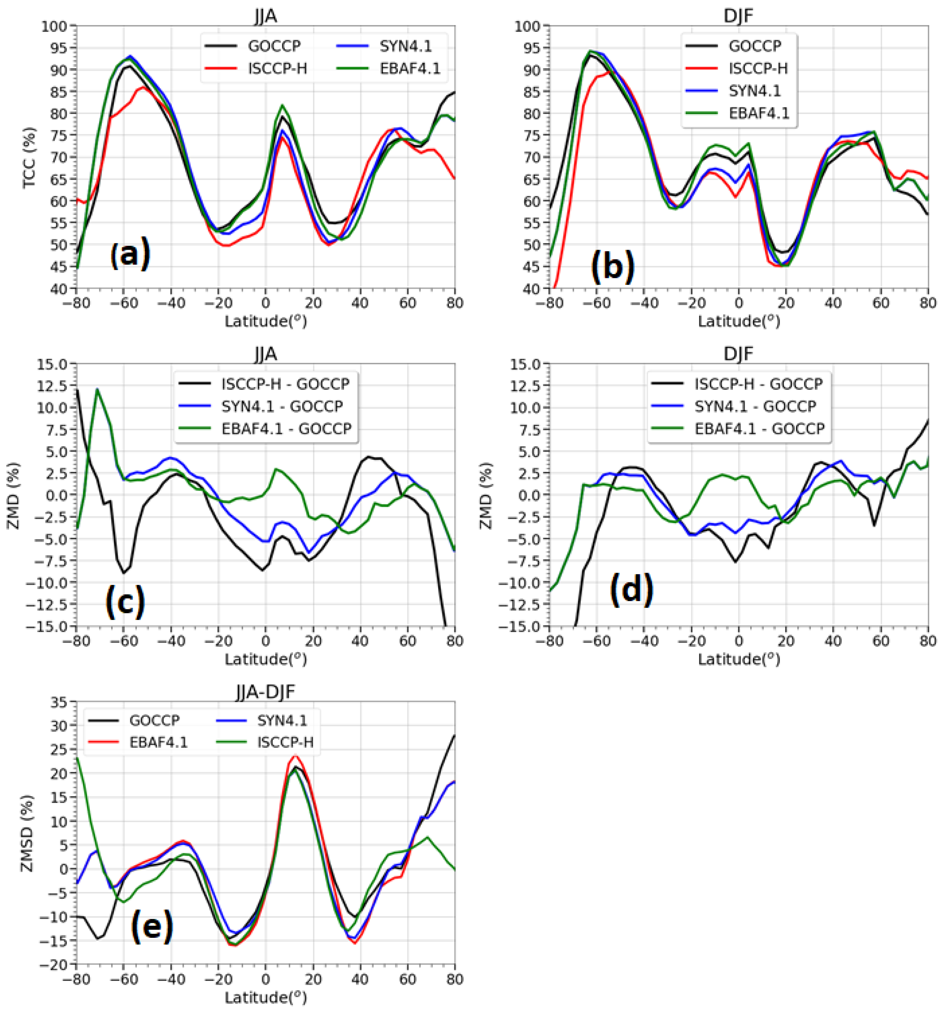 Remotesensing 13 05150 g008