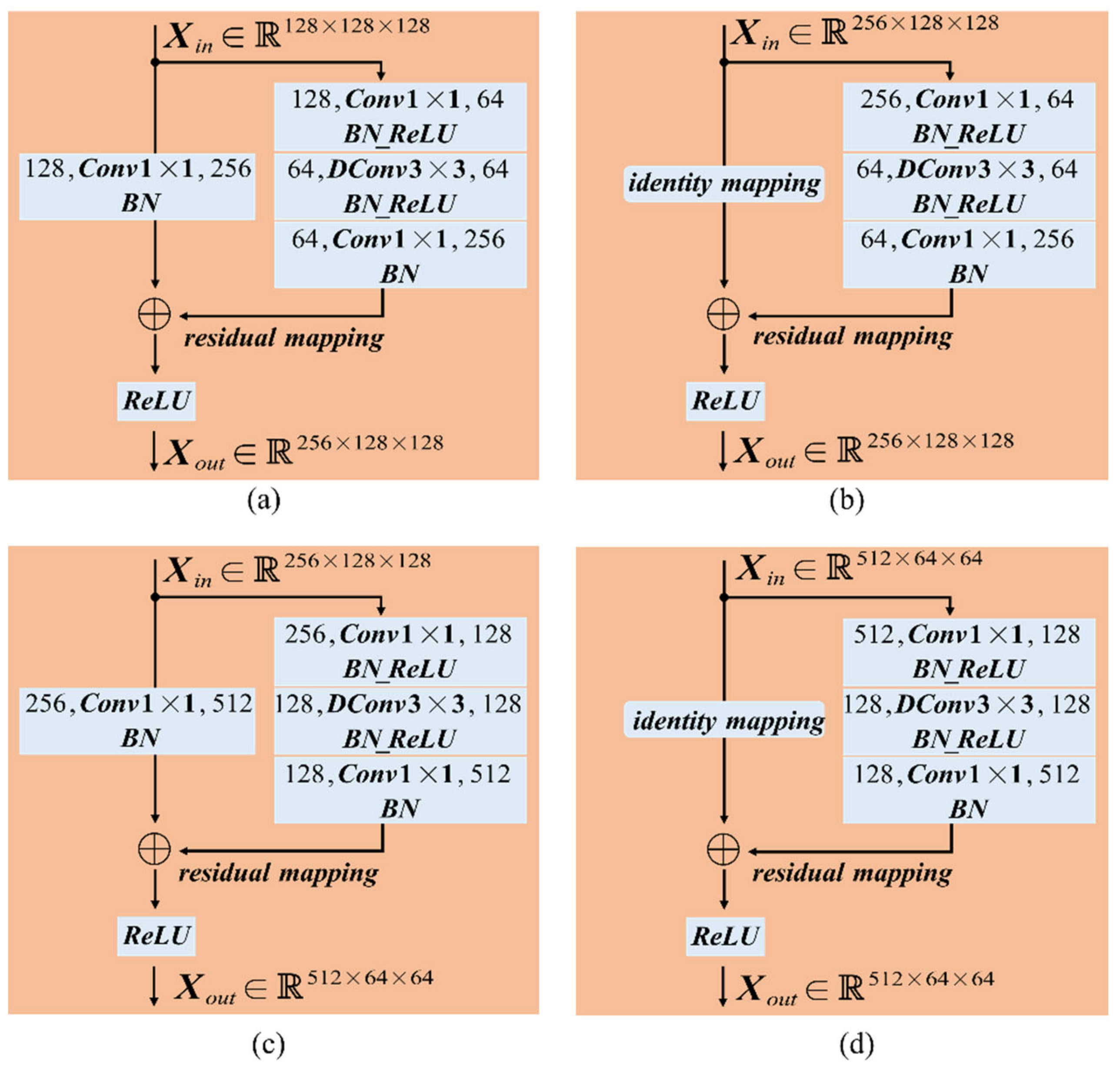 Remotesensing 13 05152 g002
