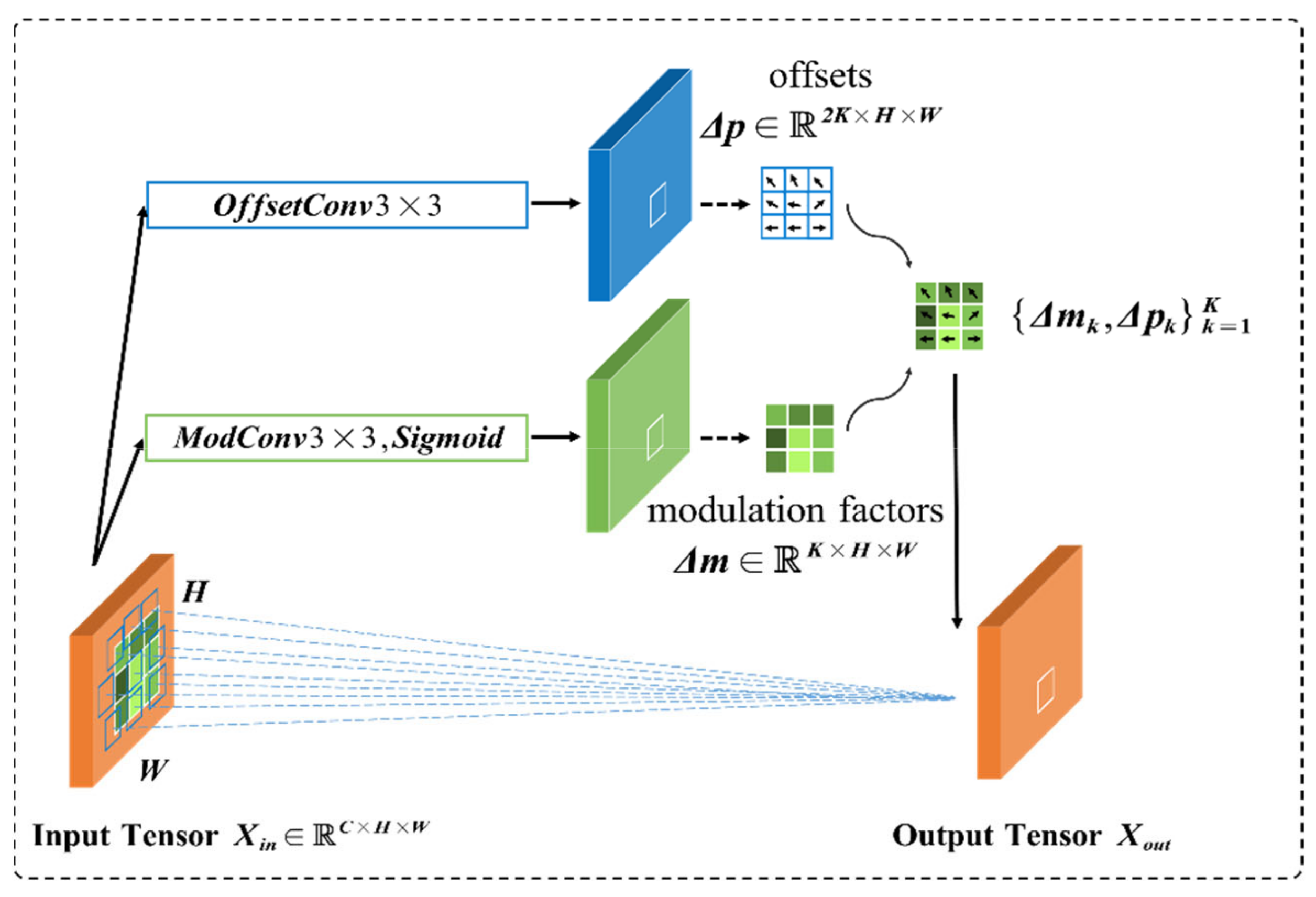 Remotesensing 13 05152 g003
