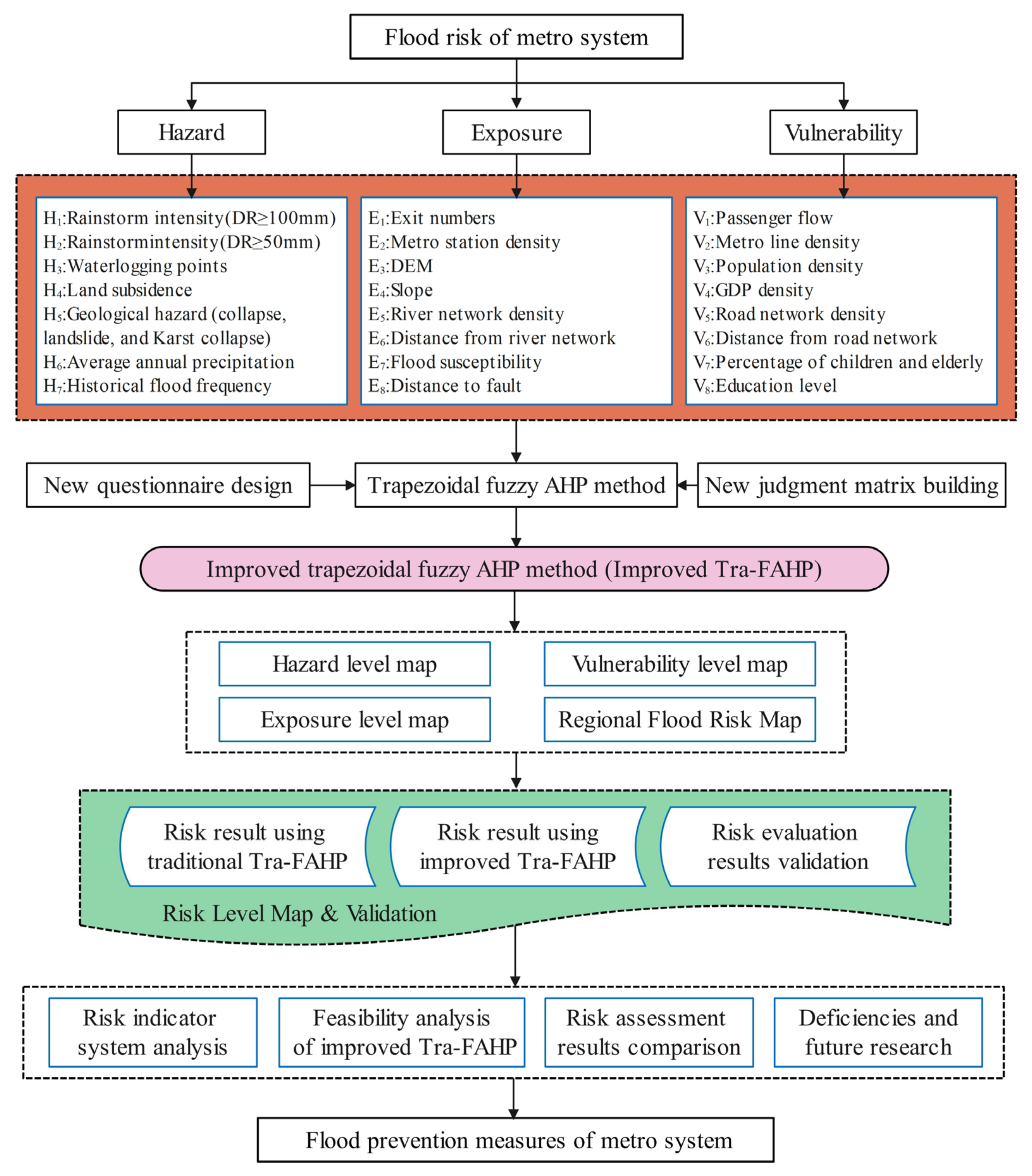 Remotesensing 13 05154 g003 550