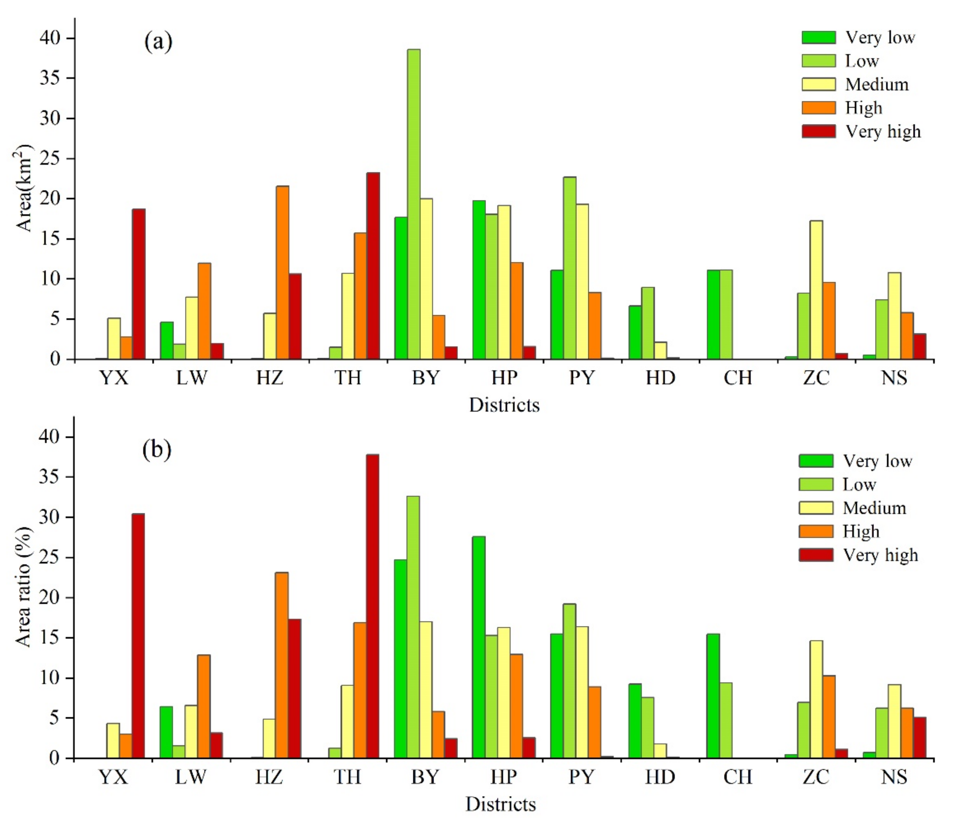 Remotesensing 13 05154 g013 550