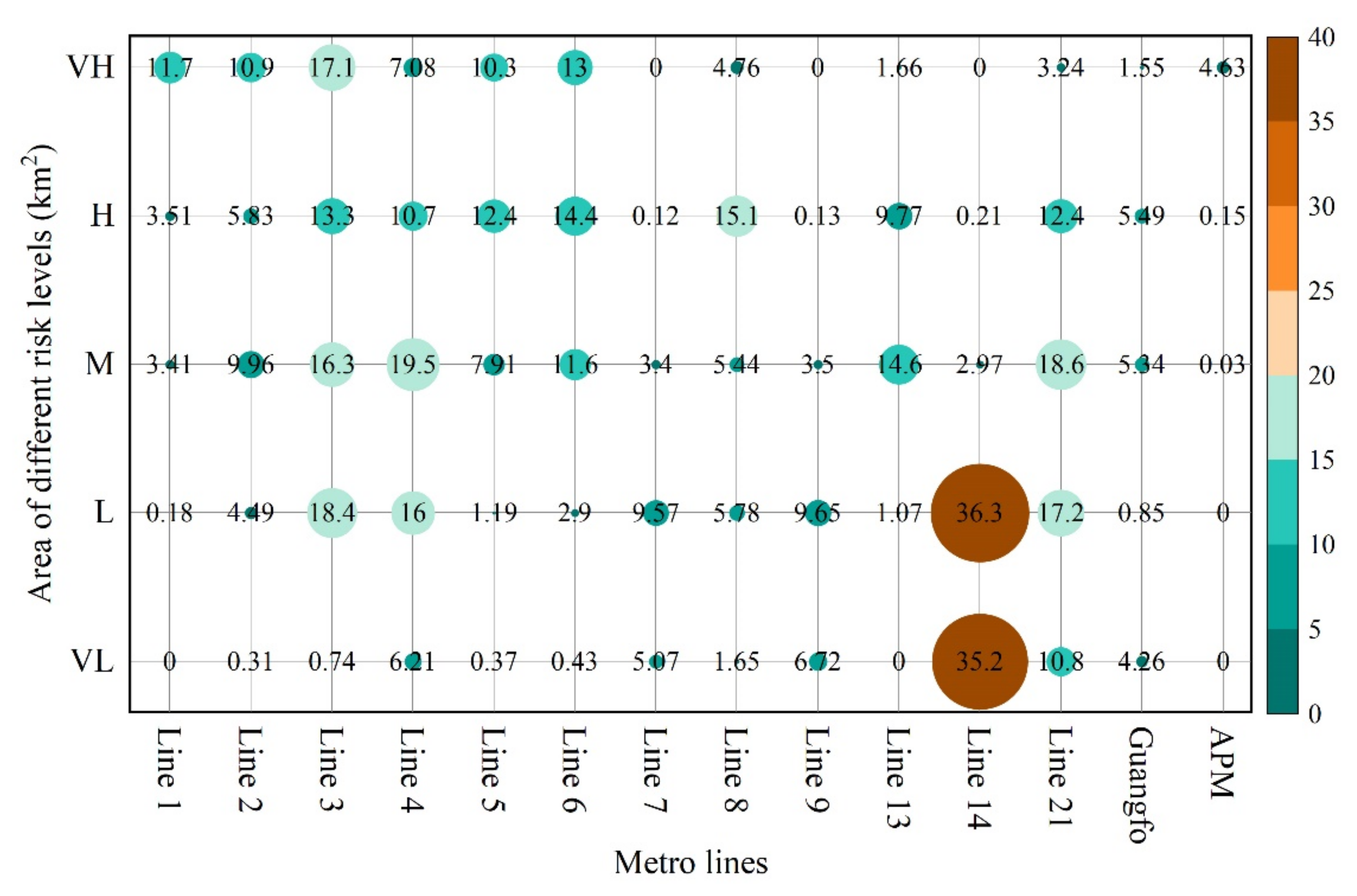 Remotesensing 13 05154 g014 550