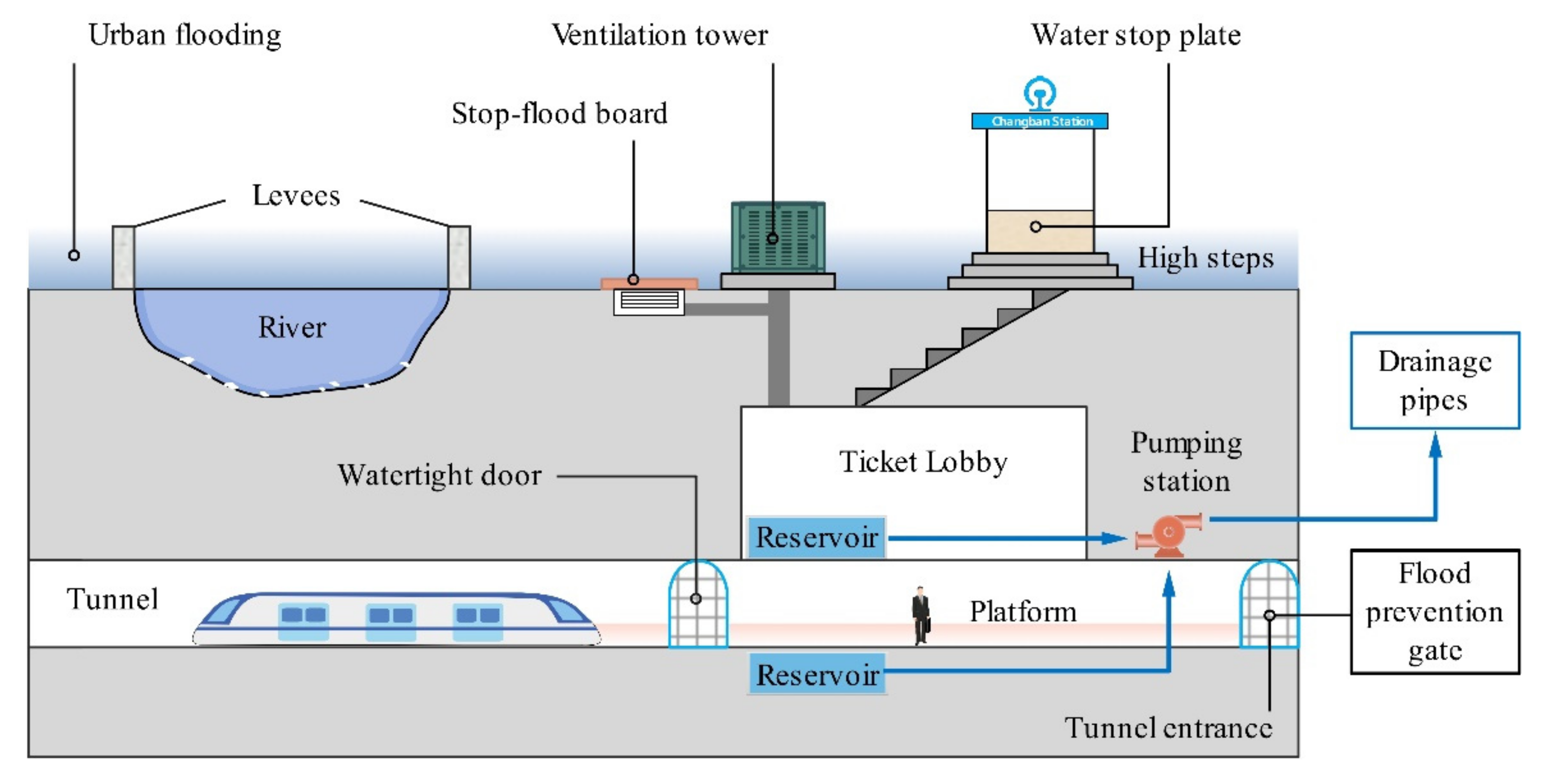 Remote Sensing | Free Full-Text | Flood Risk Assessment of Metro System Using Improved Trapezoidal Fuzzy AHP: A Case Study of Guangzhou