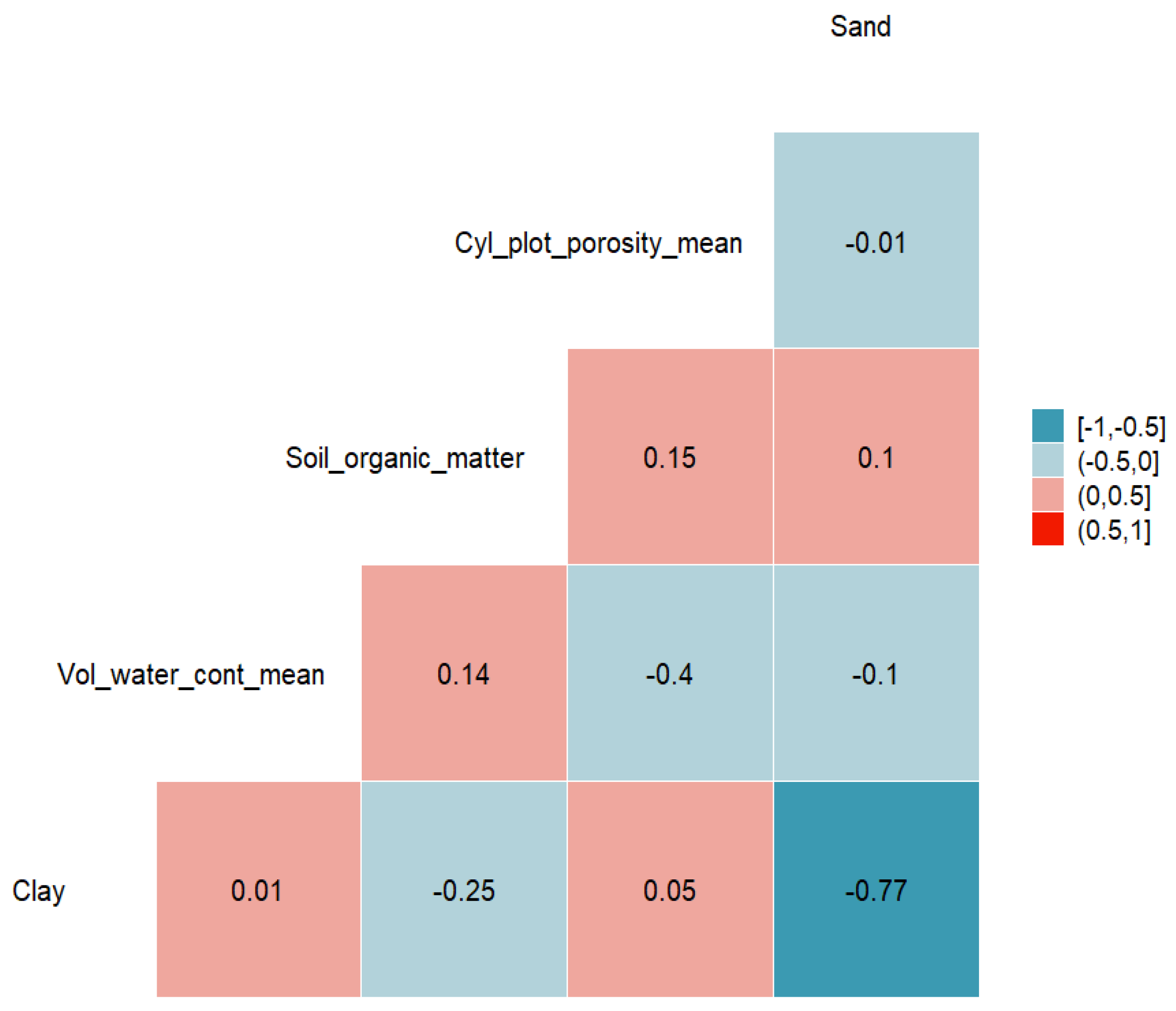 Remotesensing 13 05155 g004 550