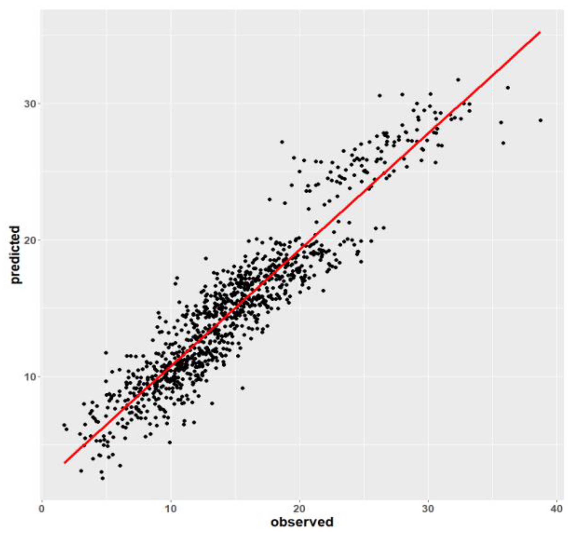 Remotesensing 13 05155 g007 550