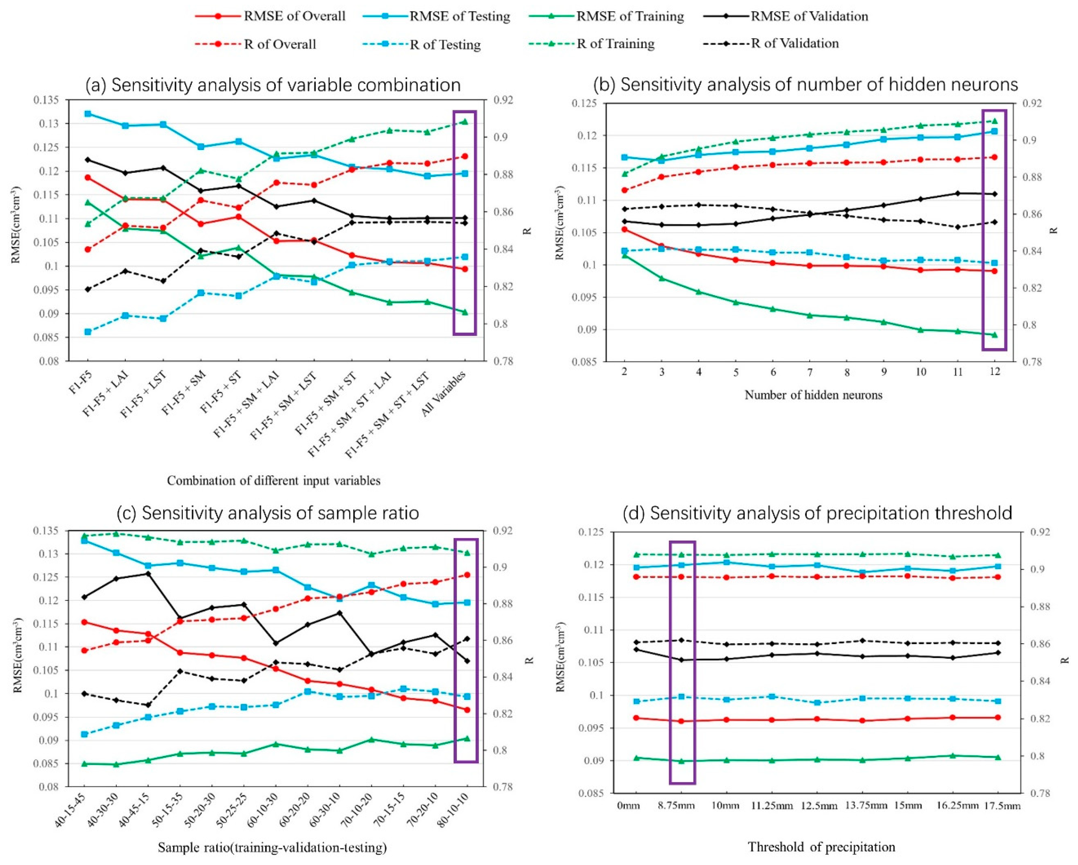 Remotesensing 13 05156 g003 550