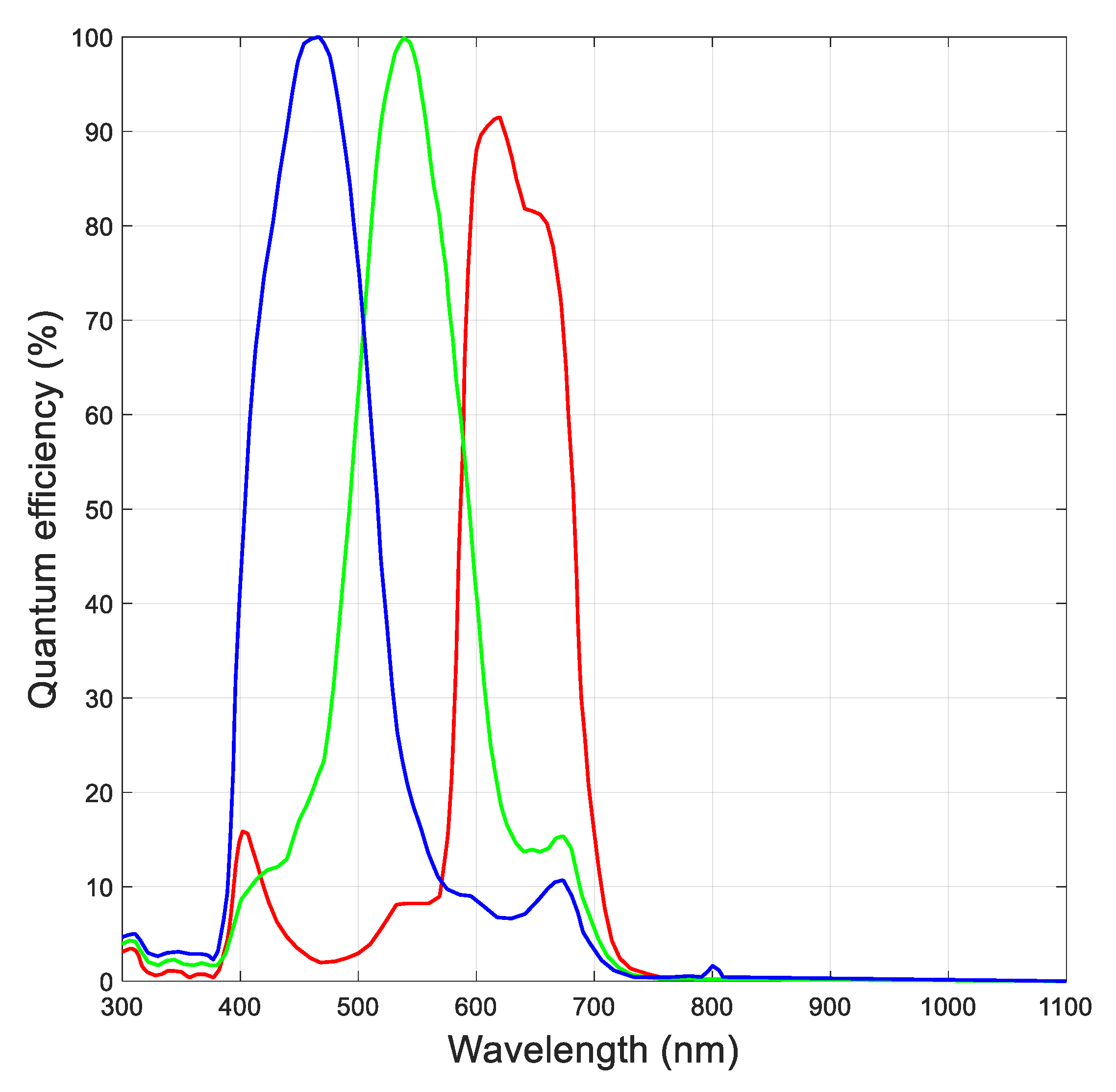 Remotesensing 13 05157 g005