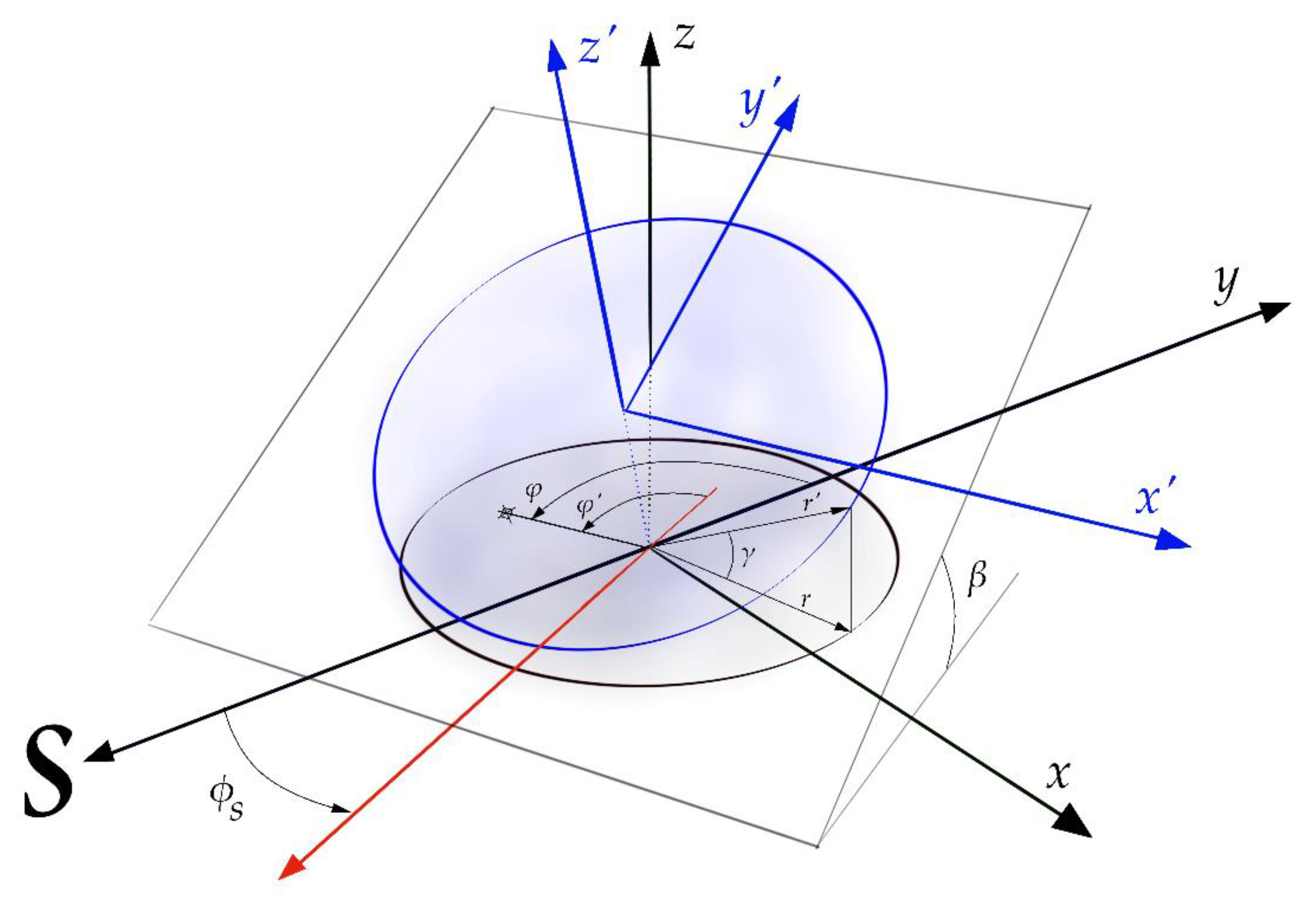 Remotesensing 13 05157 g009
