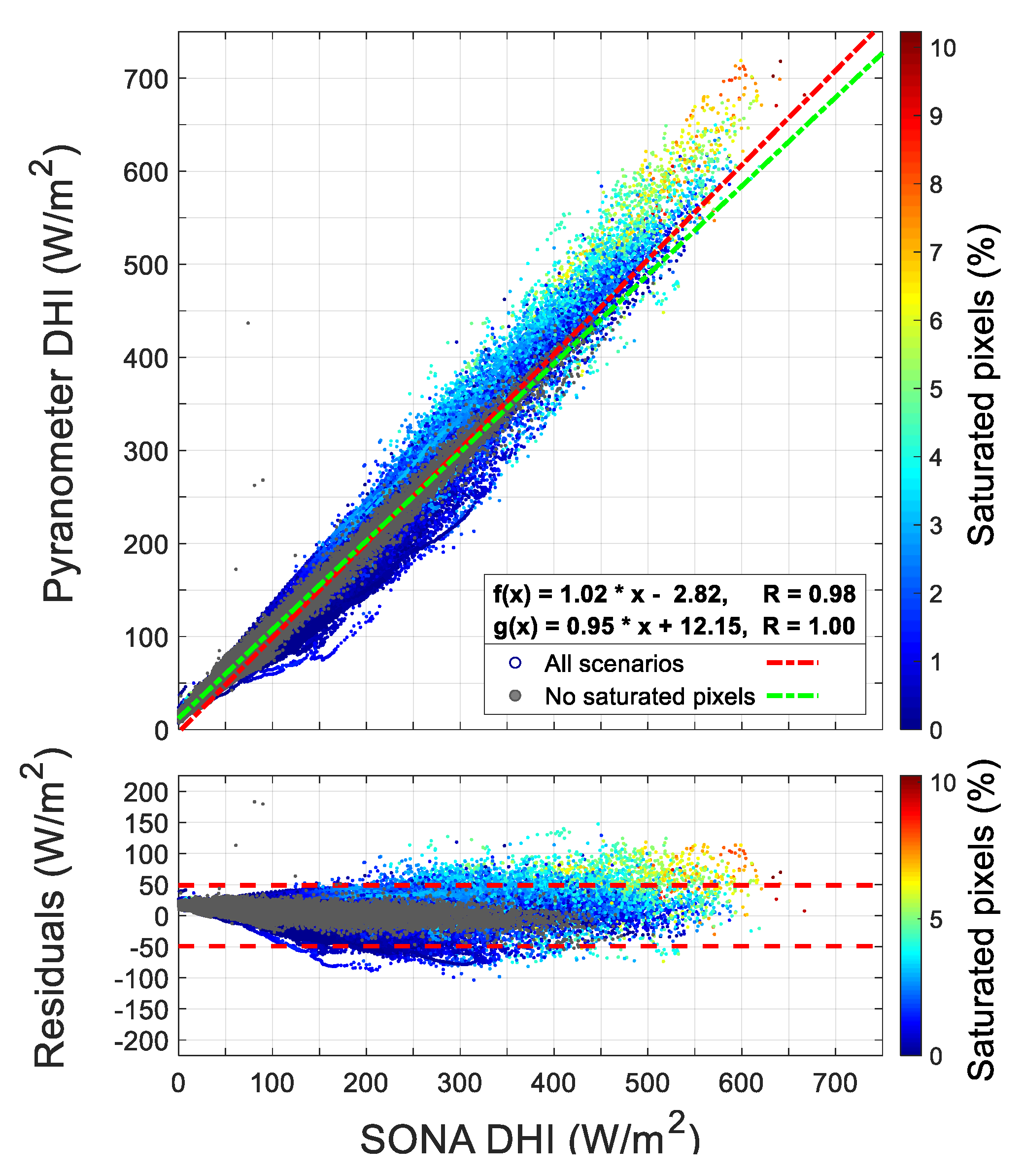Remotesensing 13 05157 g012