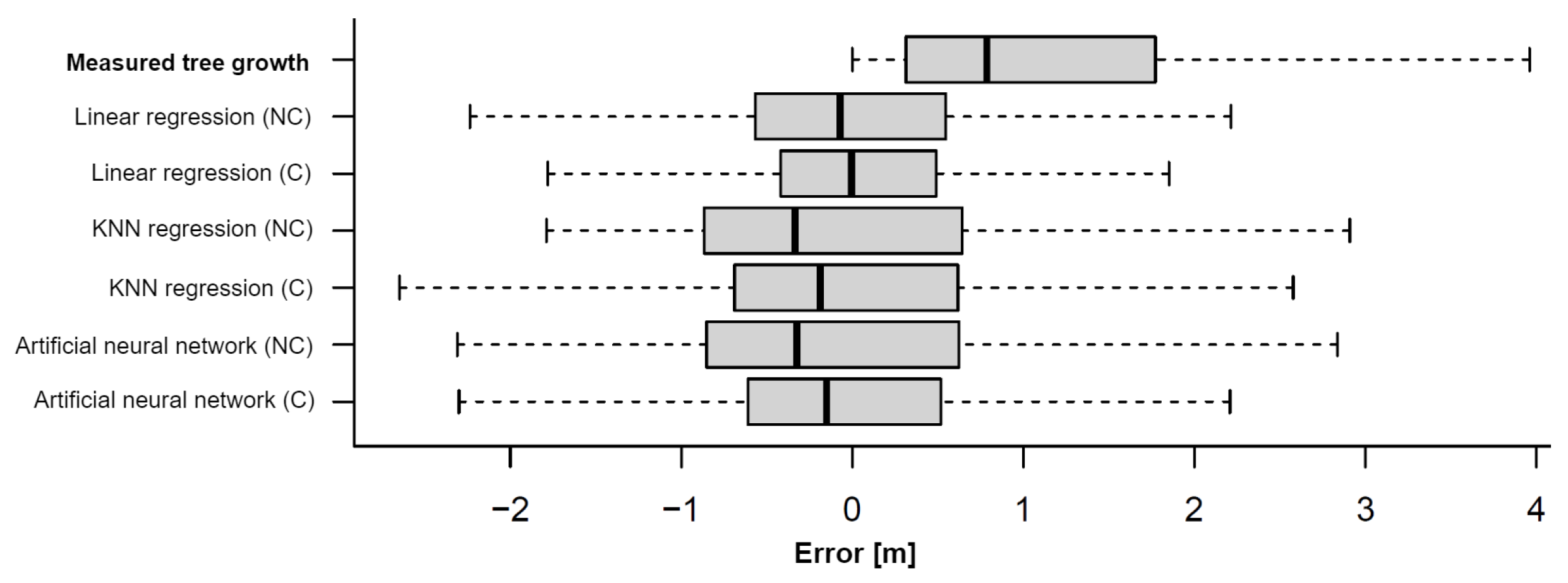 Remotesensing 13 05159 g007