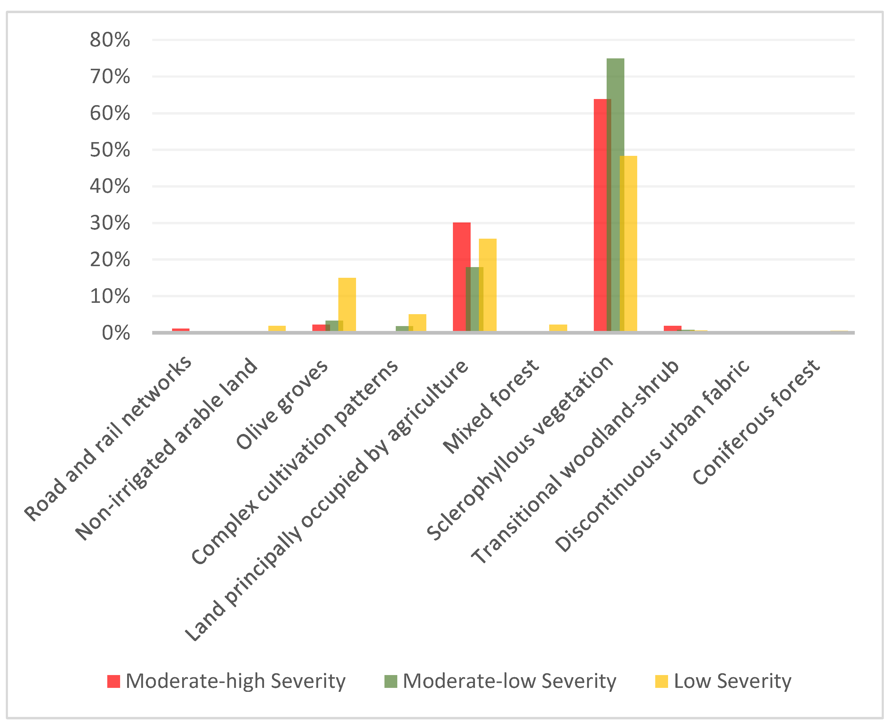 Remotesensing 13 05160 g008
