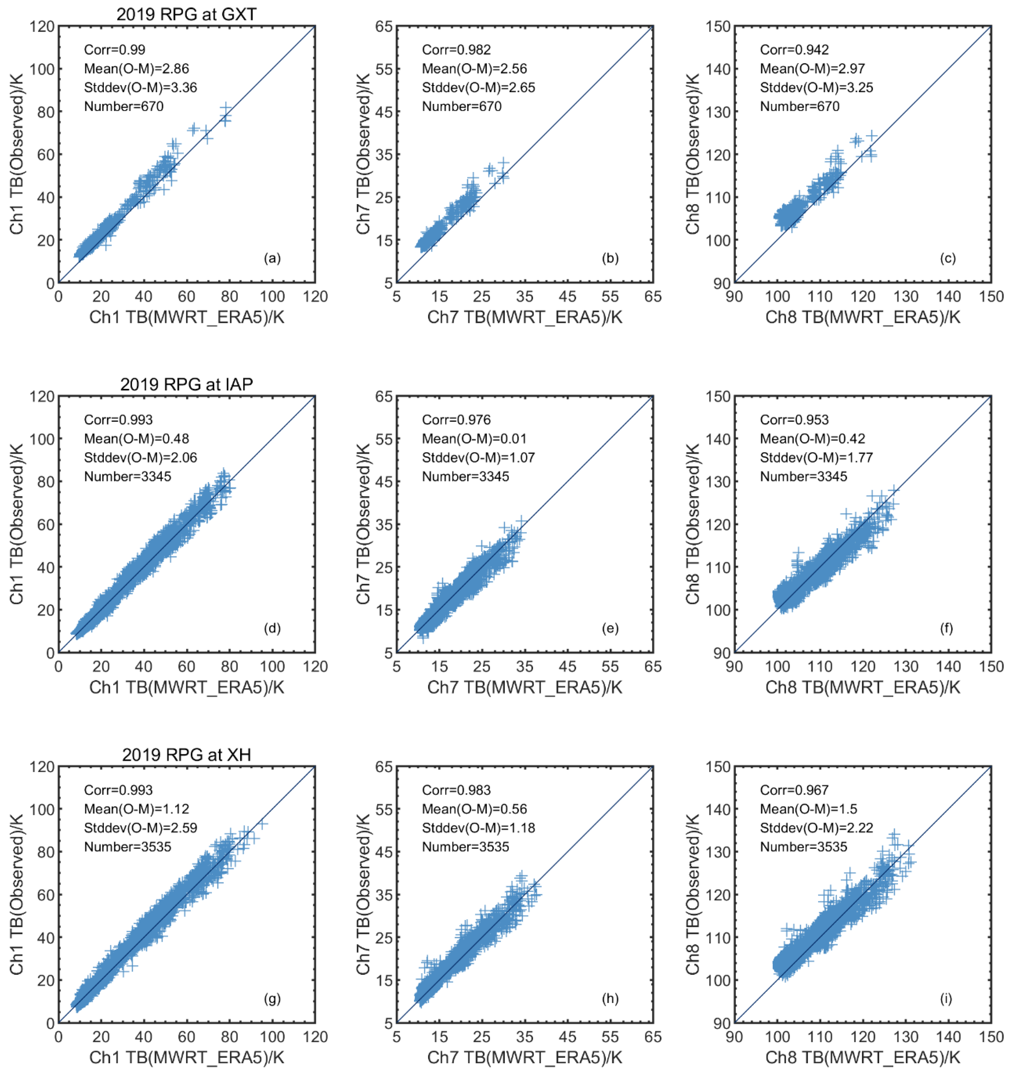 Remotesensing 13 05161 g004