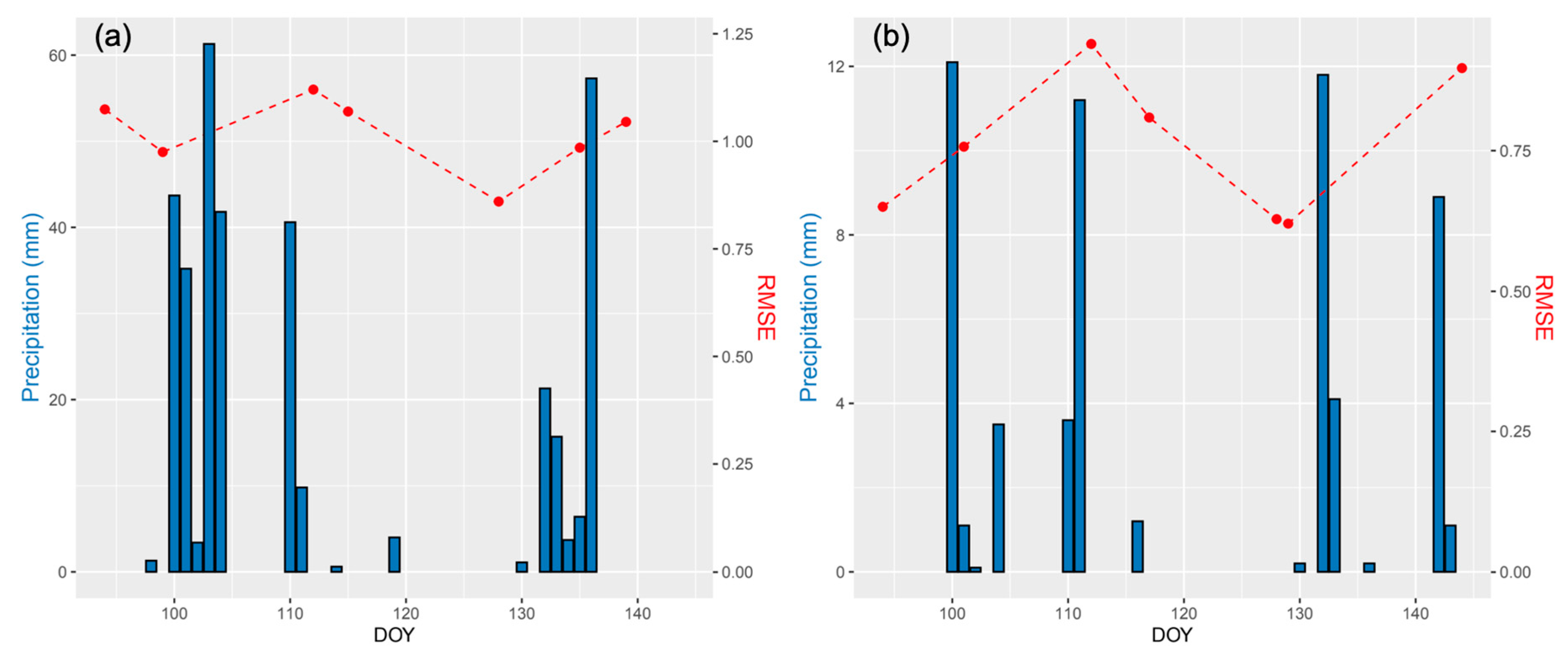 Remotesensing 13 05162 g003 Remotesensing 13 05162 g003