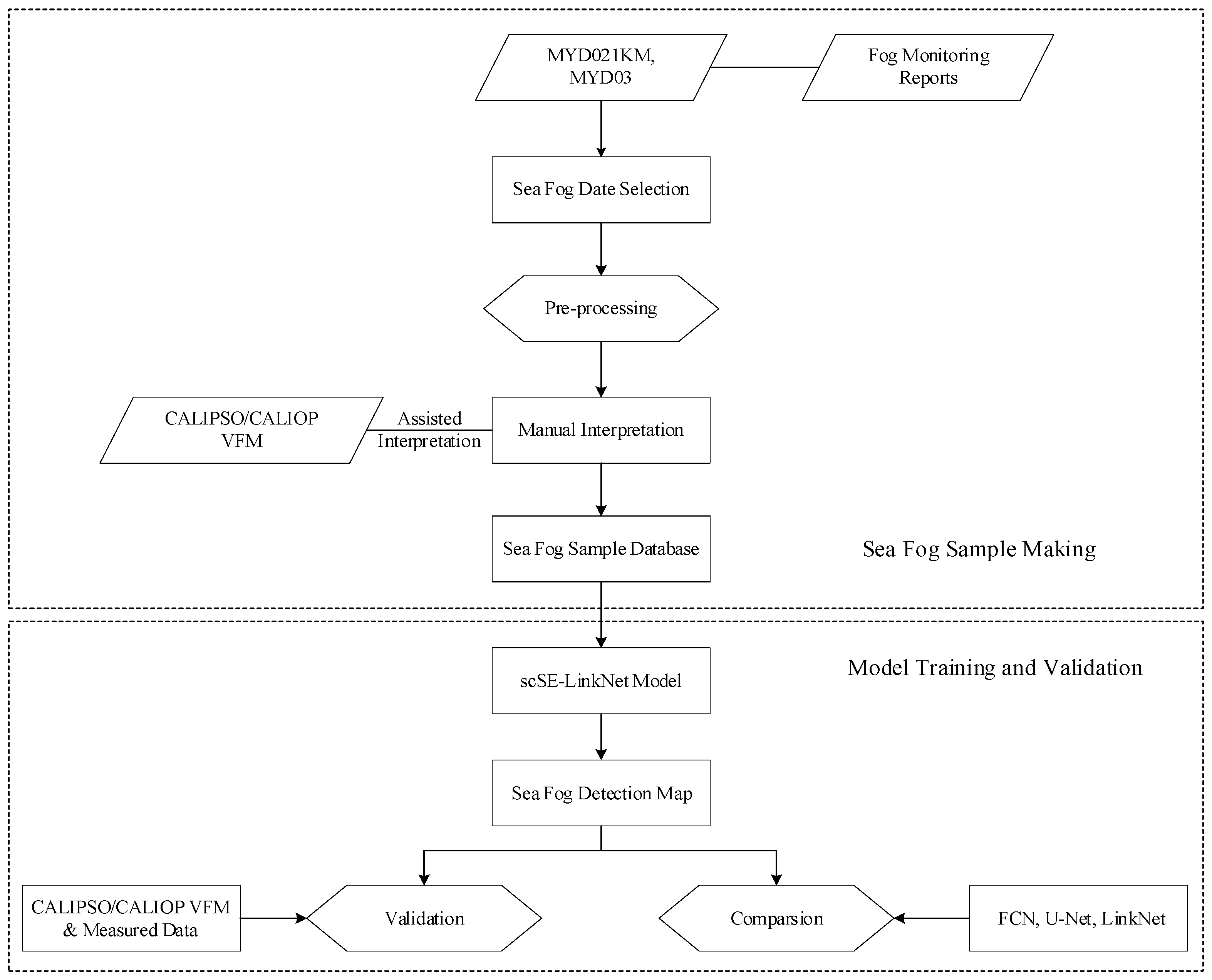 Remotesensing 13 05163 g002 550
