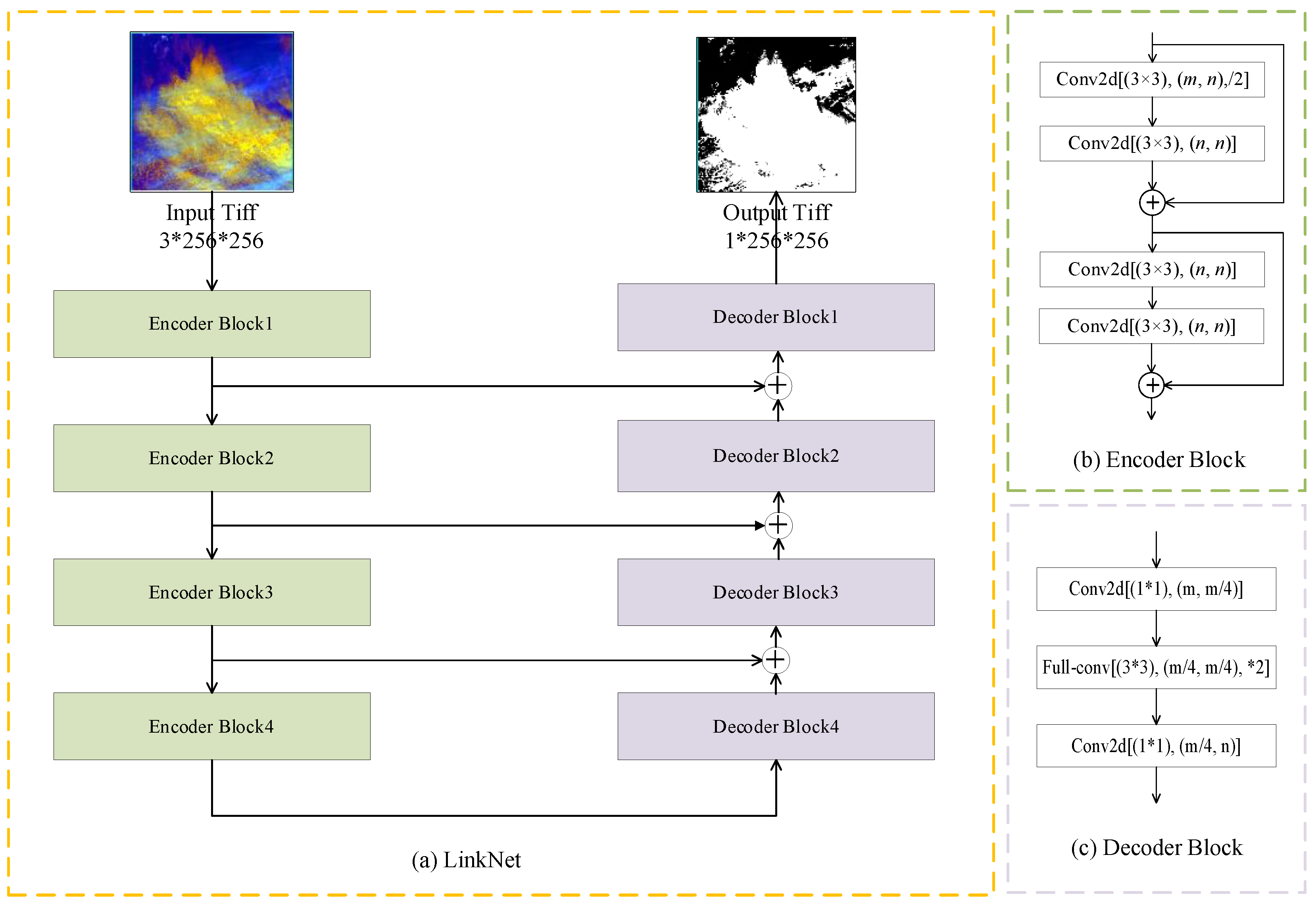 Remotesensing 13 05163 g003 550