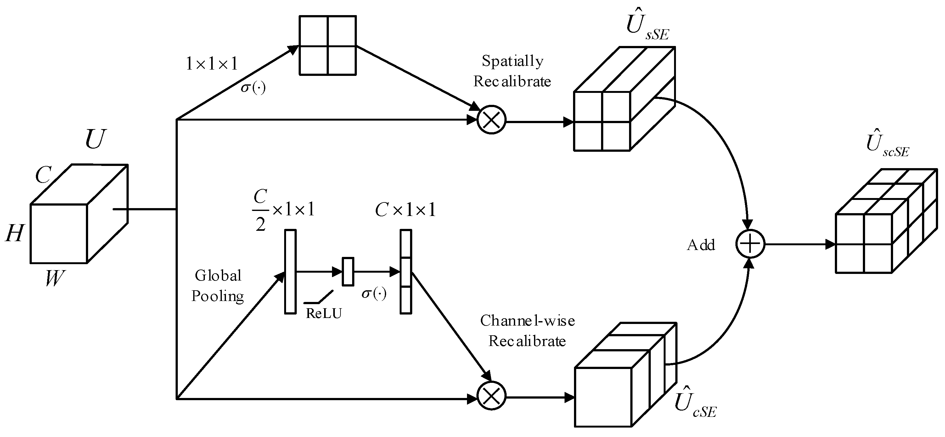Remotesensing 13 05163 g006 550