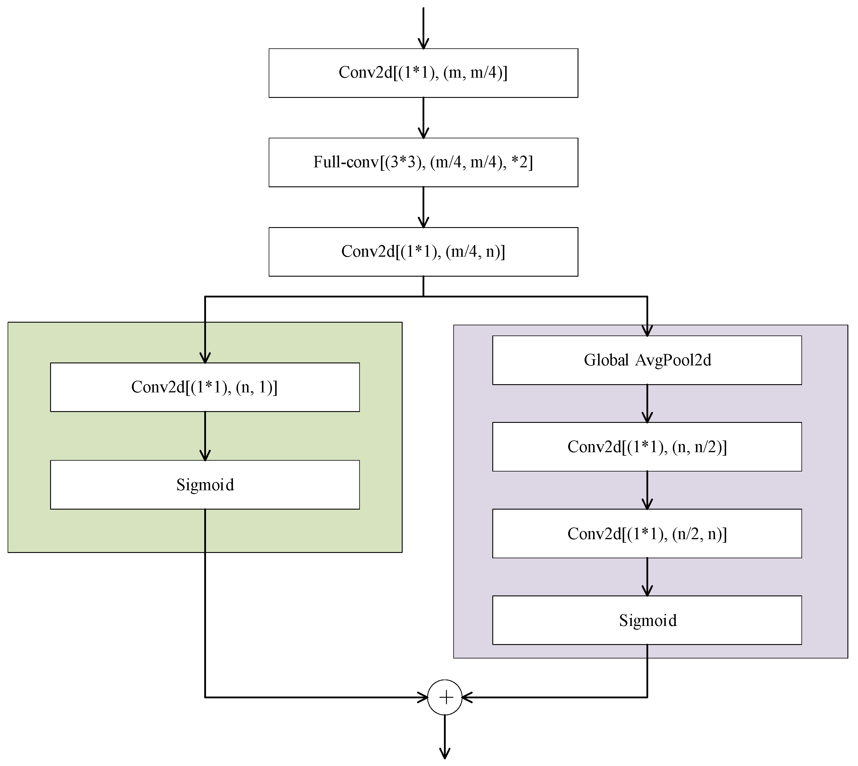 Remotesensing 13 05163 g007 550