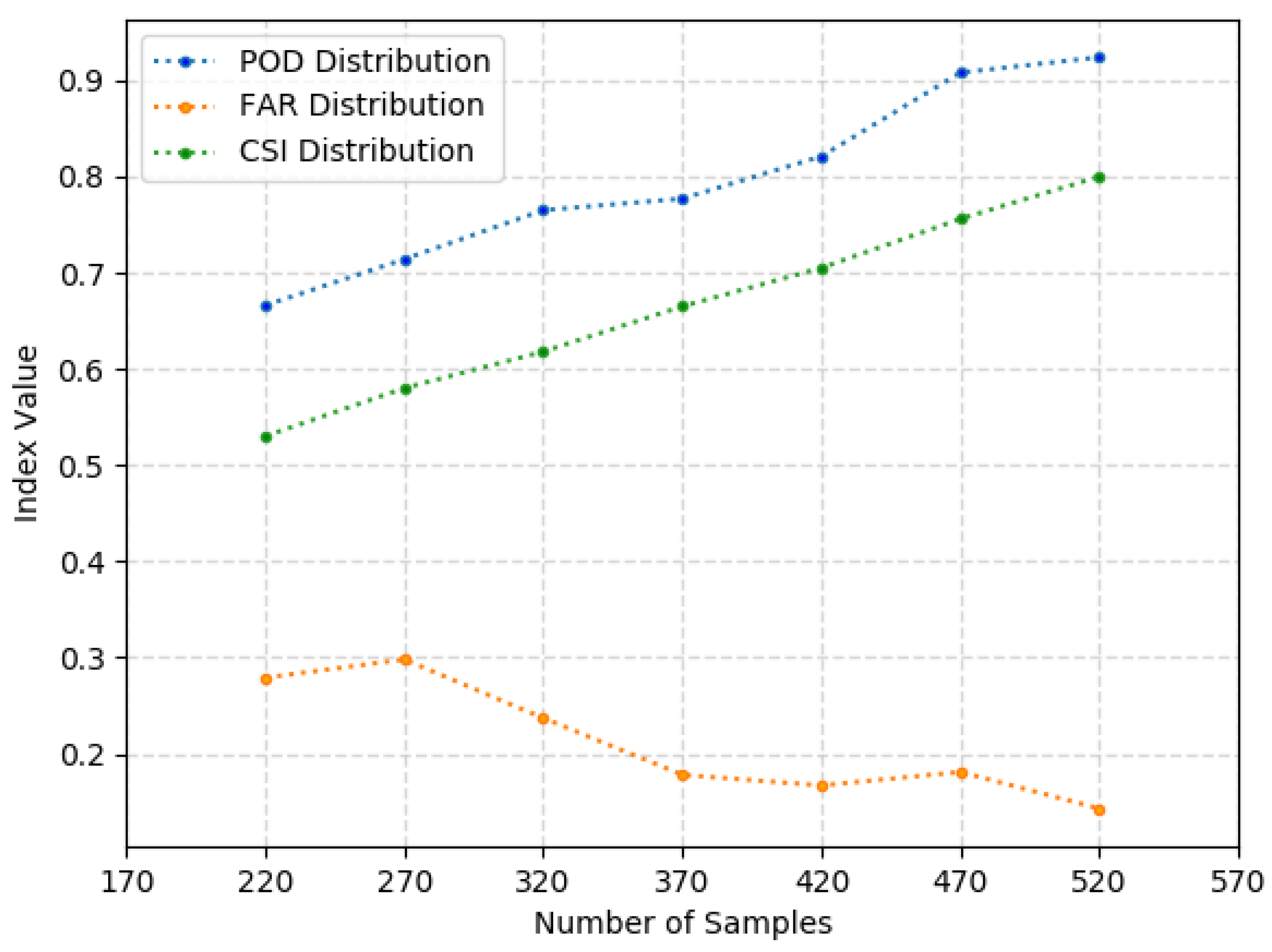 Remotesensing 13 05163 g013 550