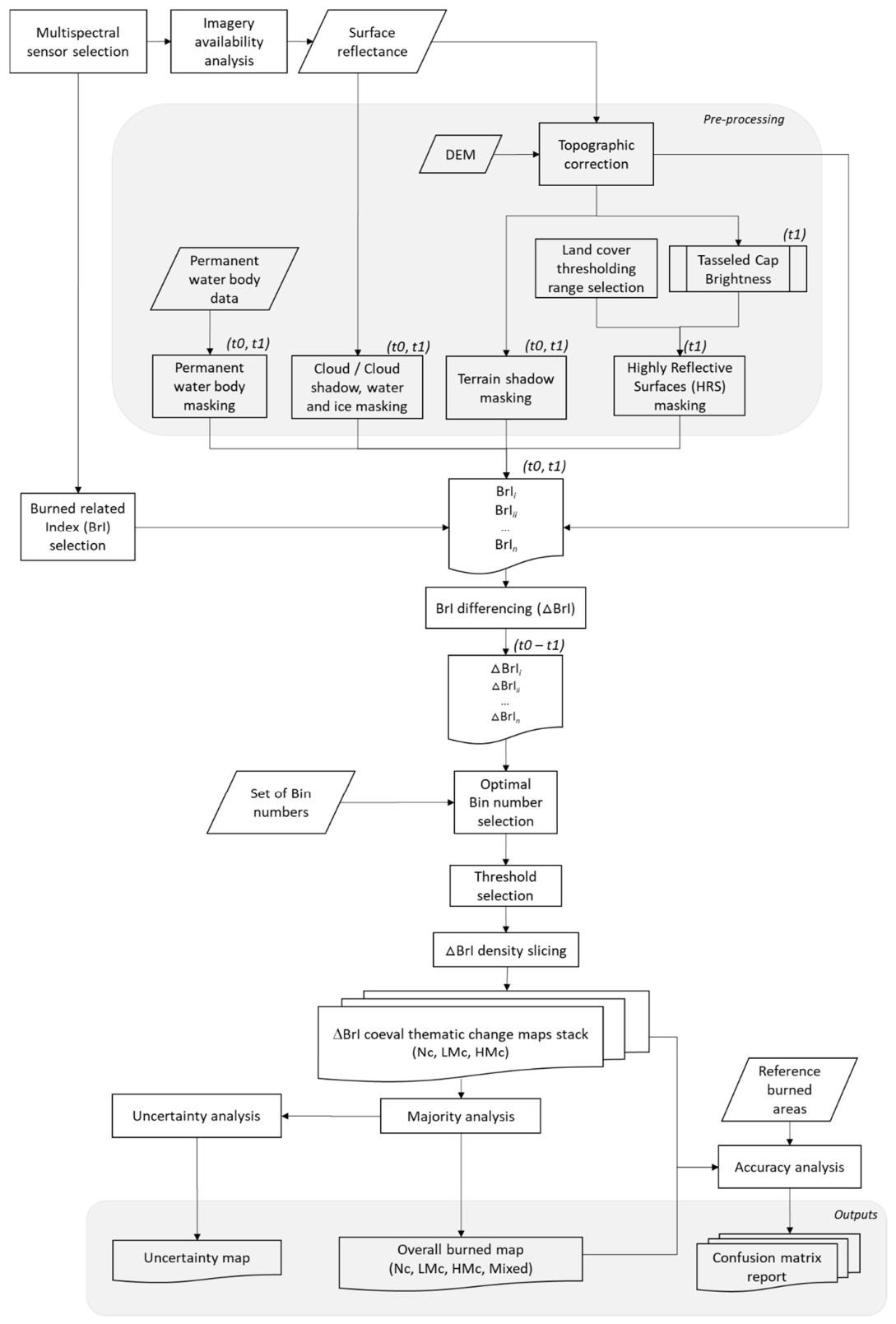 Remotesensing 13 05164 g001 550