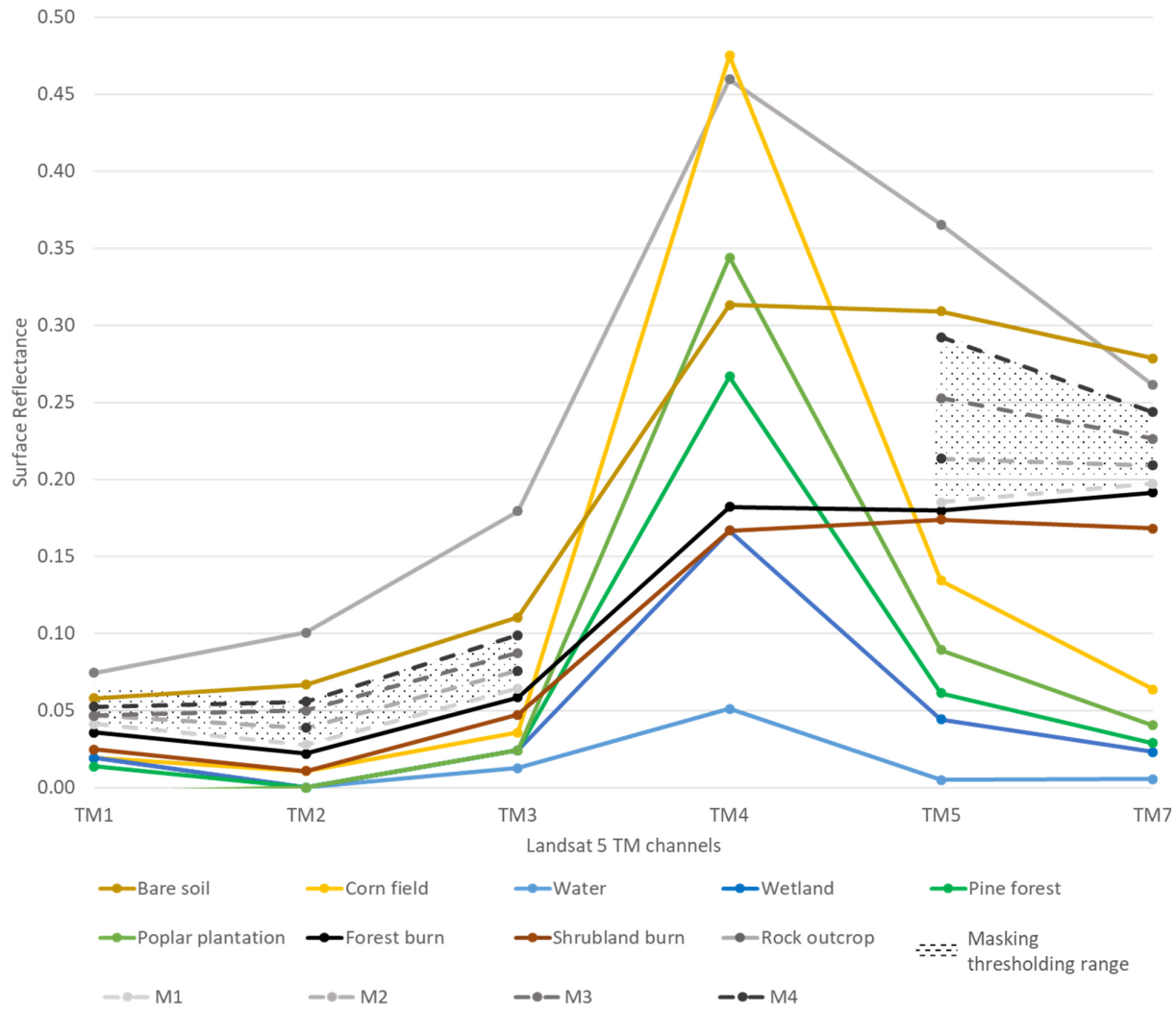 Remotesensing 13 05164 g003 550