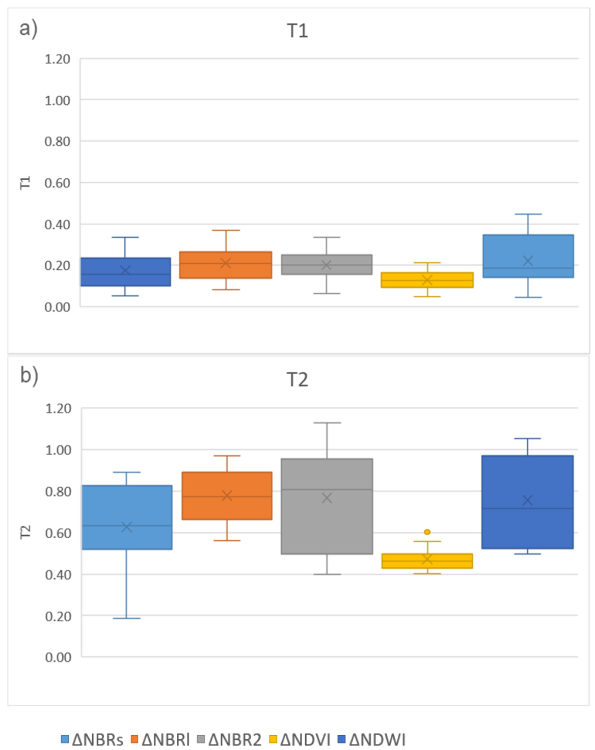 Remotesensing 13 05164 g008 550