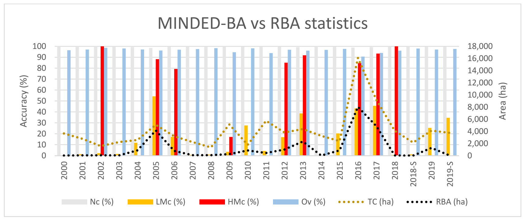 Remotesensing 13 05164 g014 550