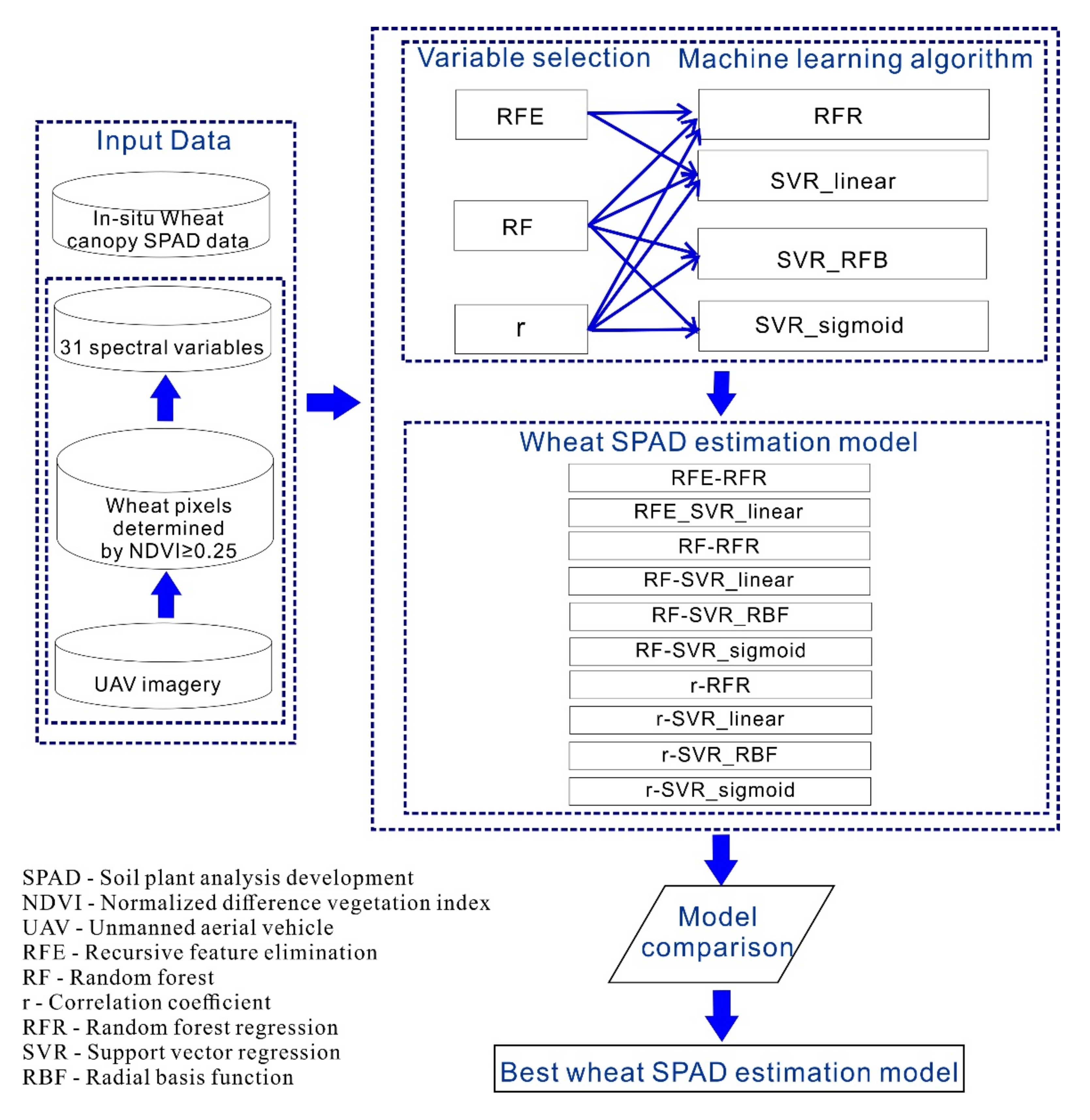 Remotesensing 13 05166 g002 550