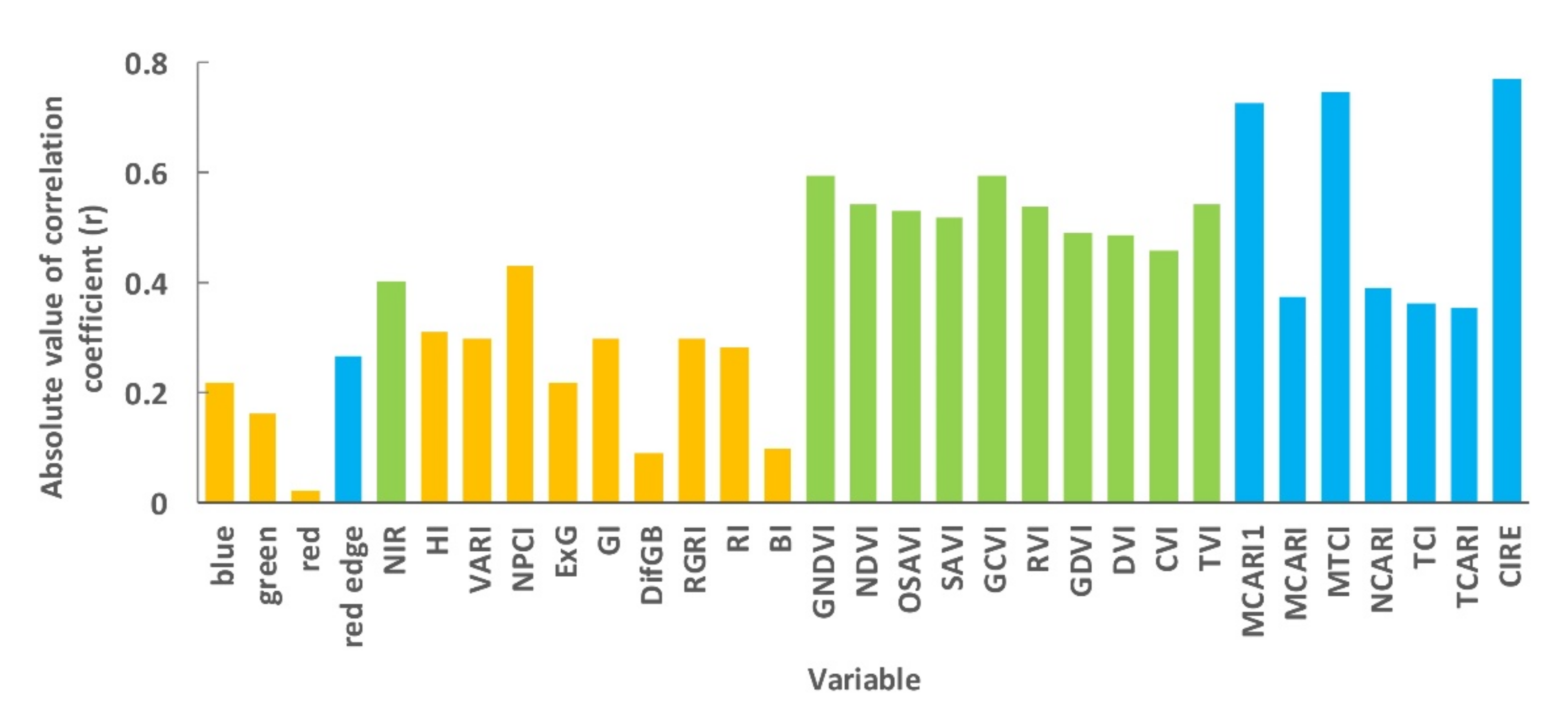 Remotesensing 13 05166 g003 550