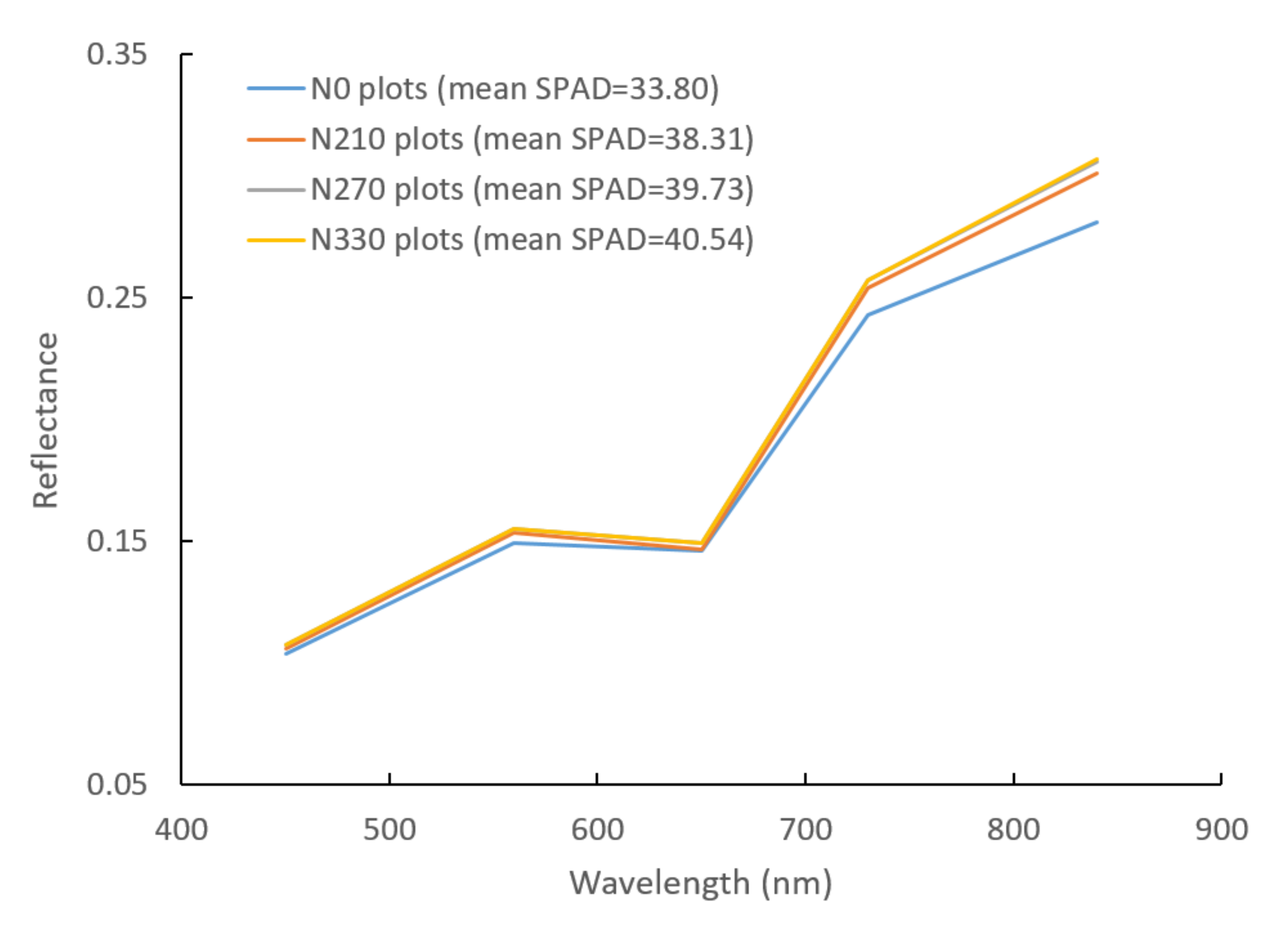 Remotesensing 13 05166 g004 550