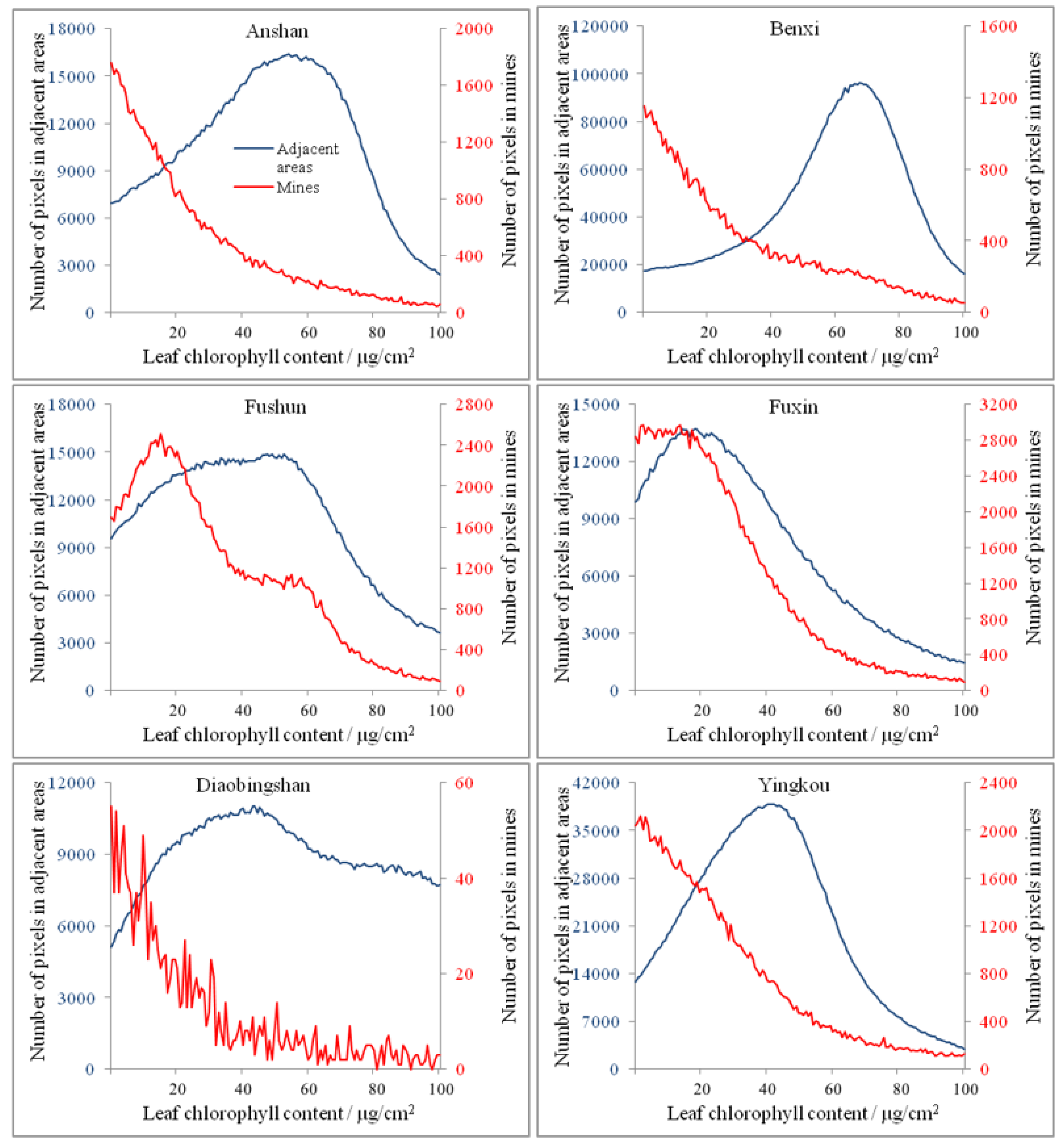 Remotesensing 13 05168 g006