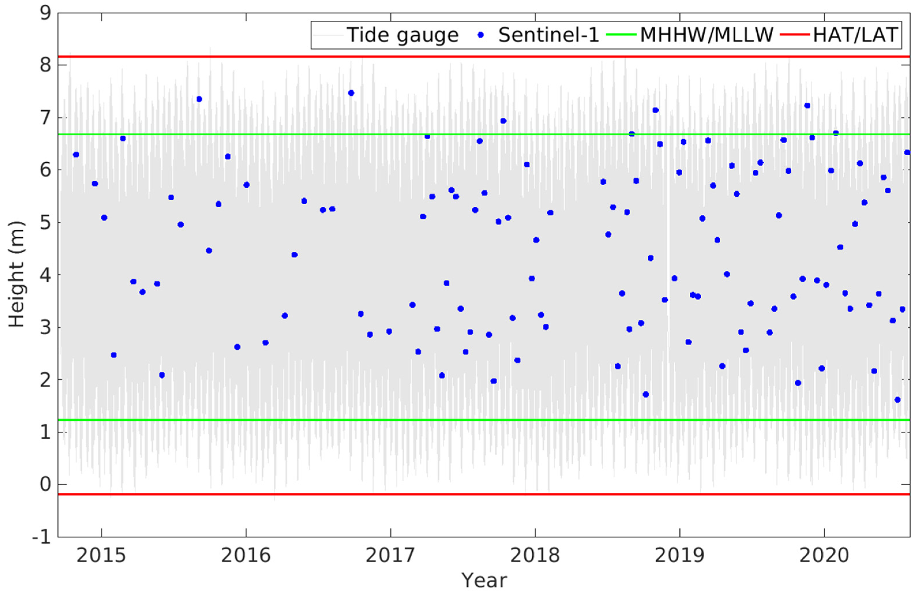 Remotesensing 13 05169 g002 550