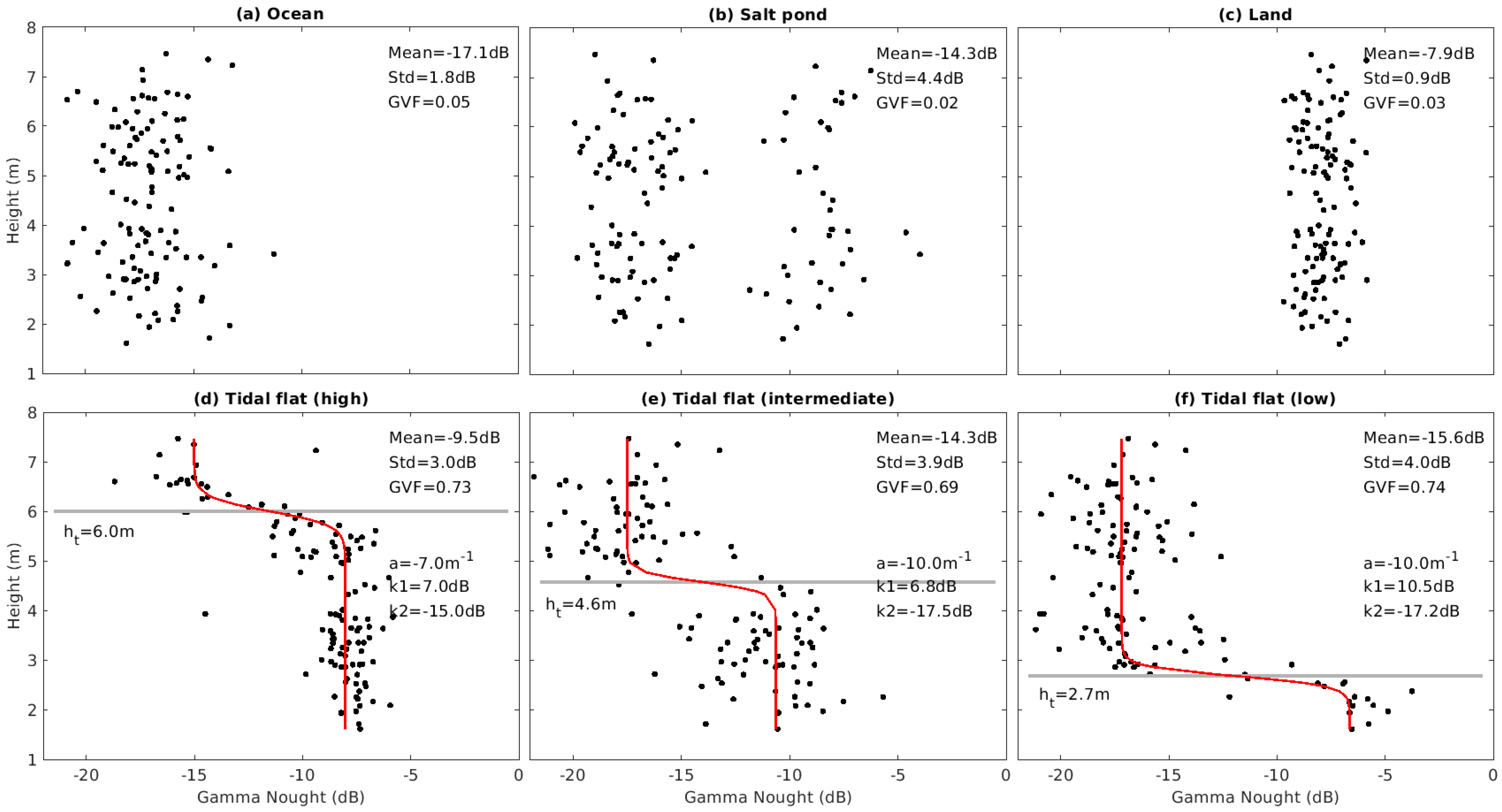 Remotesensing 13 05169 g004 550