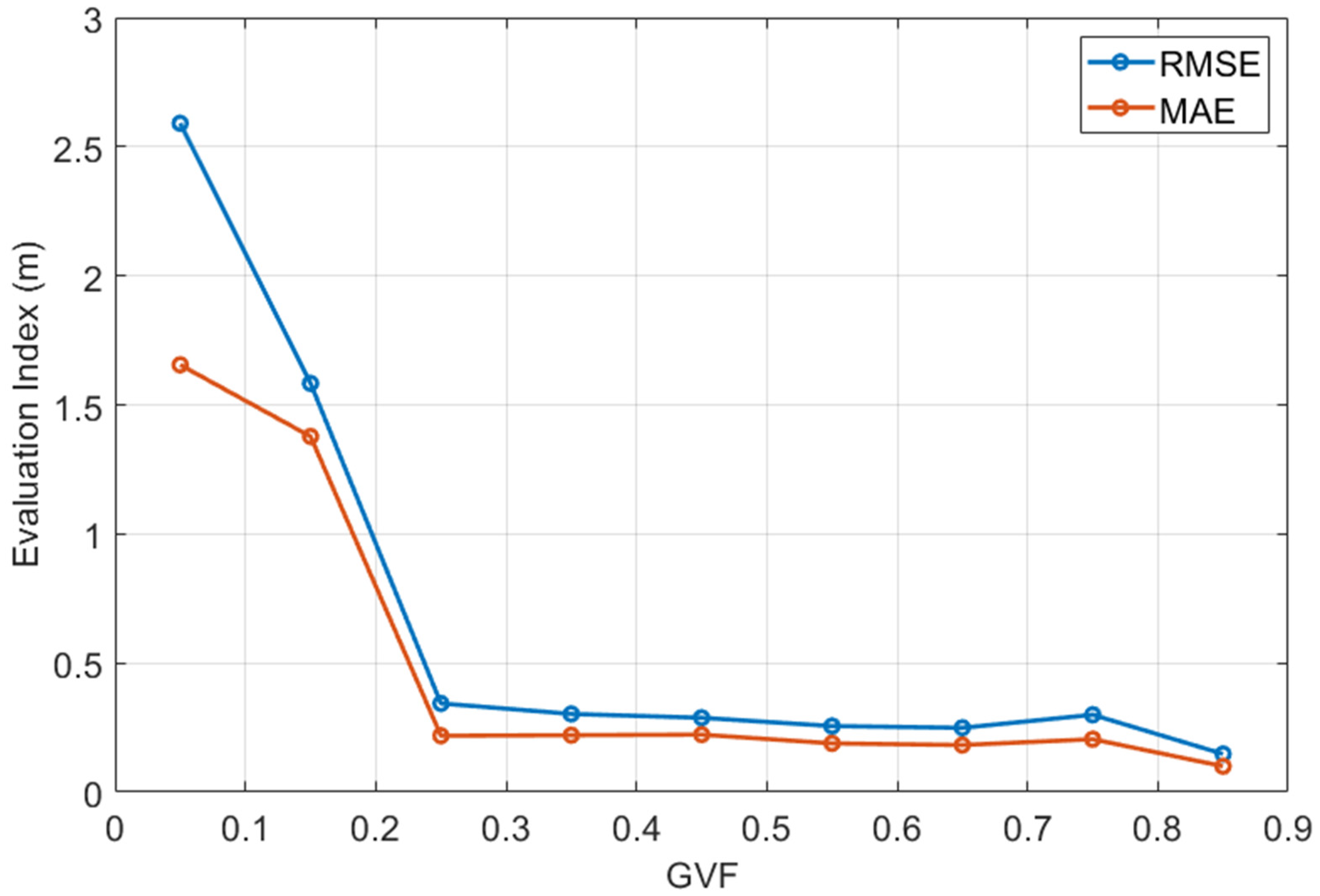 Remotesensing 13 05169 g005 550