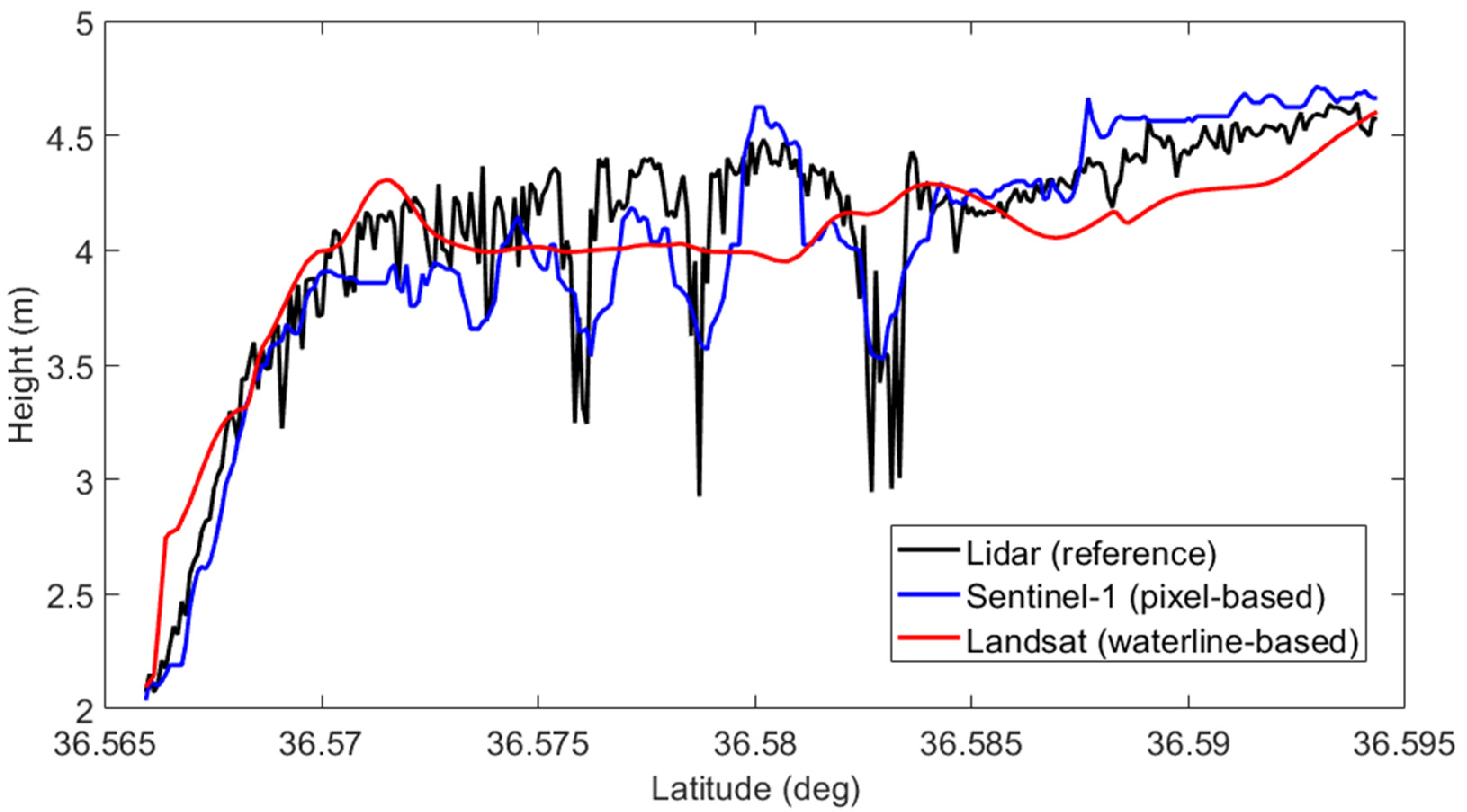 Remotesensing 13 05169 g007 550