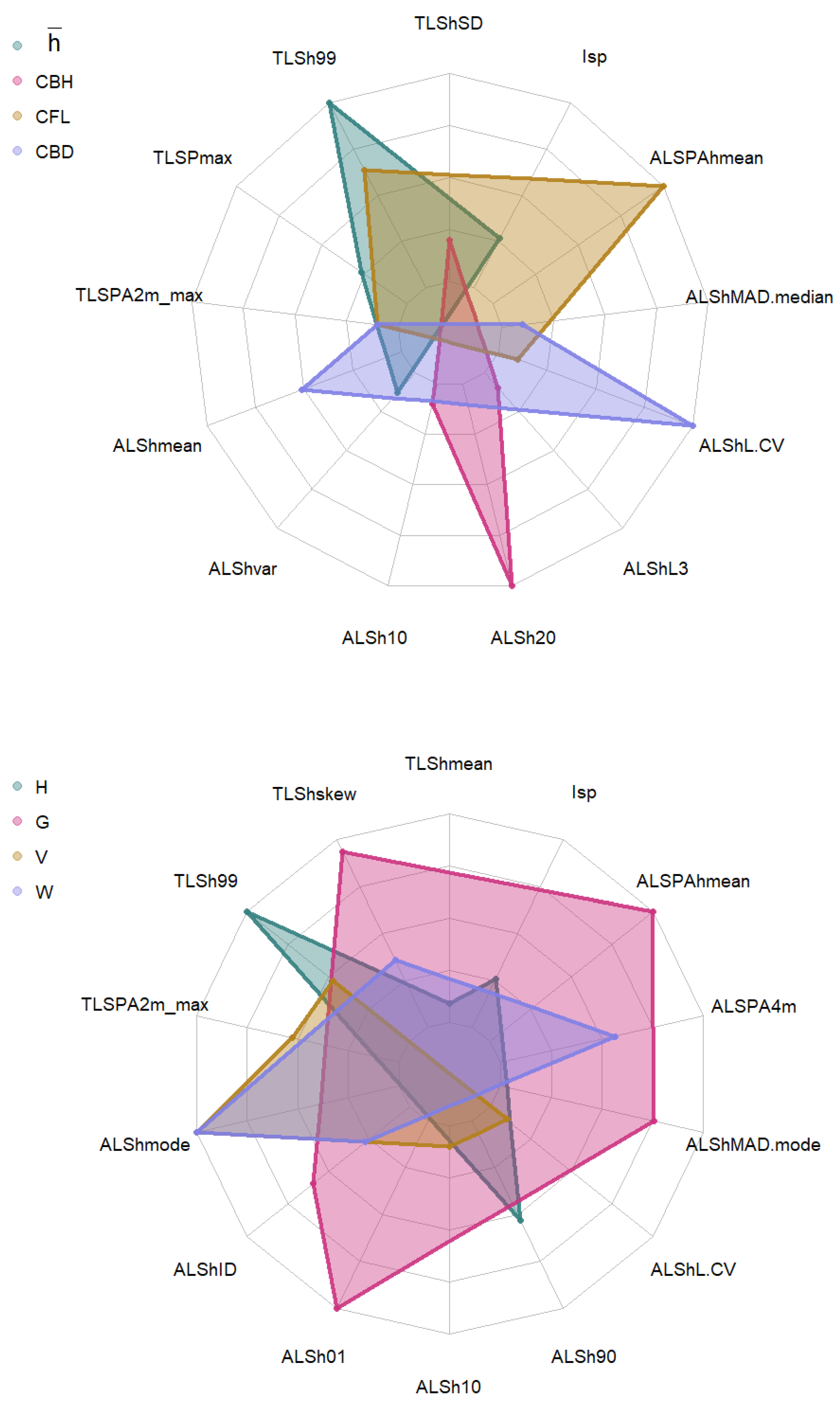 Remotesensing 13 05170 g002b